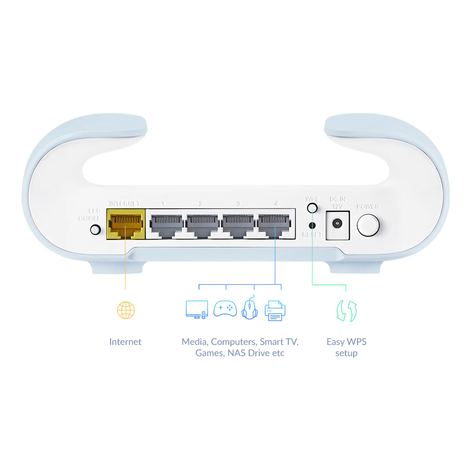 D-Link M30 Bi-bande (2,4 GHz / 5 GHz) Wi-Fi 6 (802.11ax) Blanc, Bleu 4 Interne