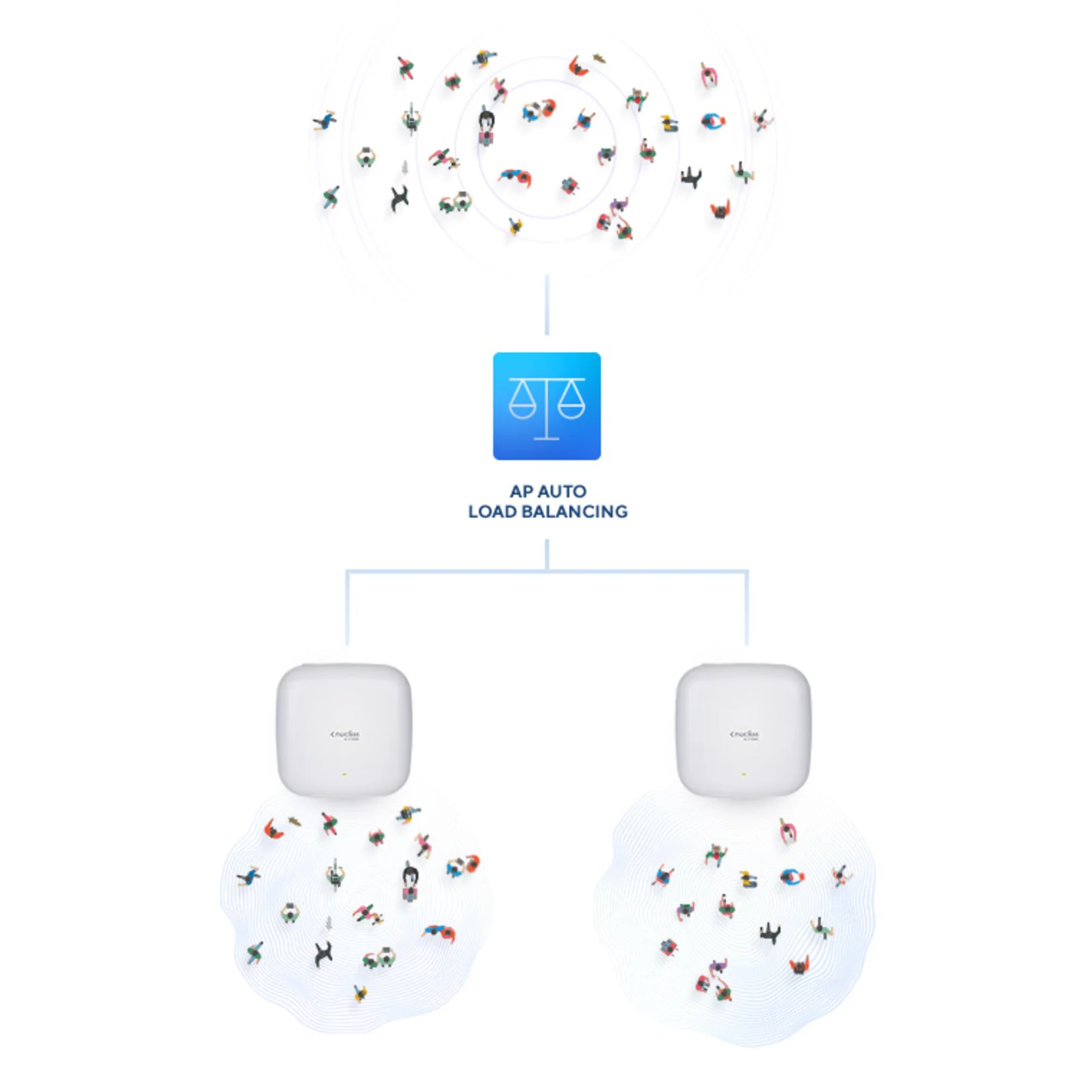 D-Link Nuclias Connect ‑ Point d’accès PoE bibande AX3600 Wi‑Fi 6