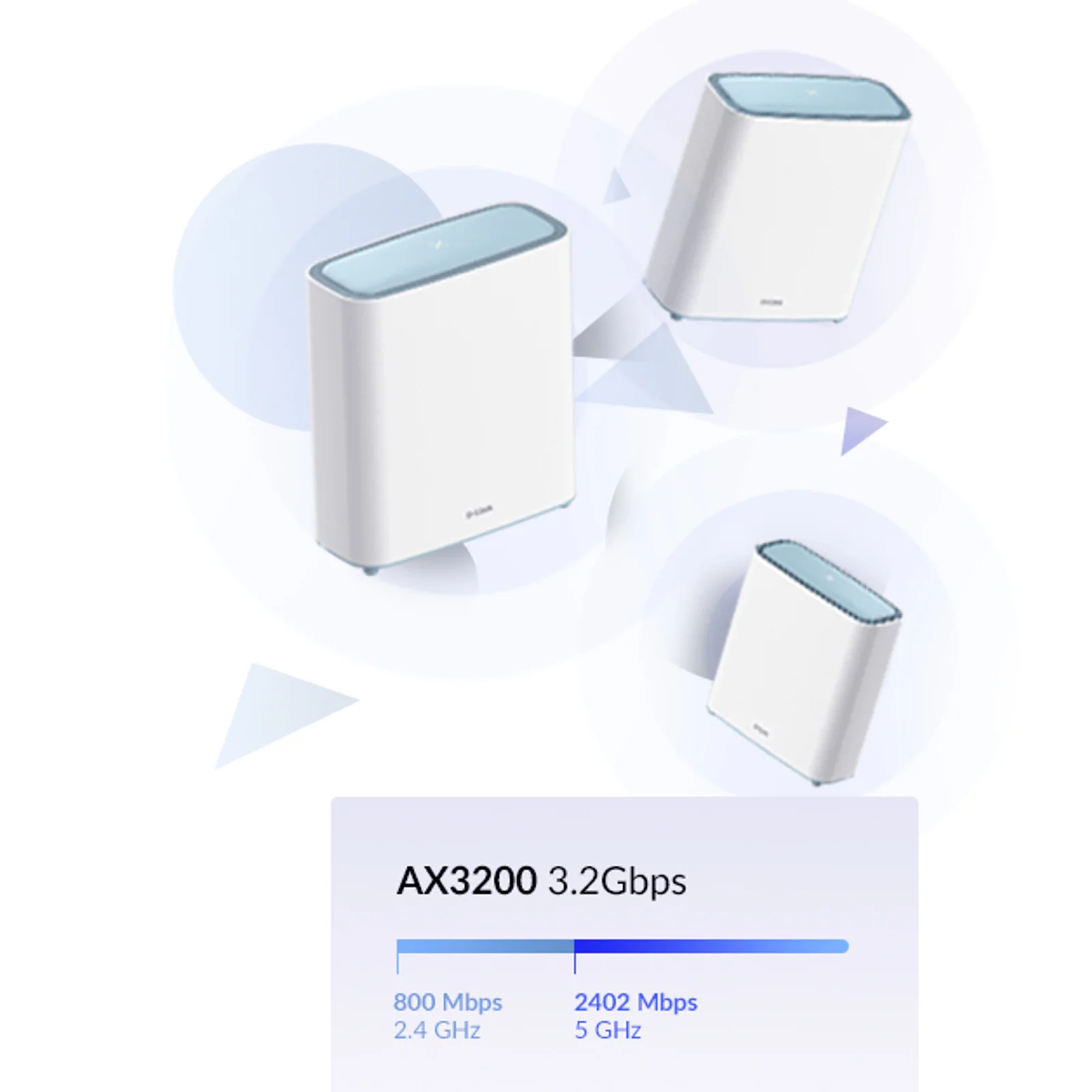 D-Link Système Mesh EAGLE PRO AI AX3200