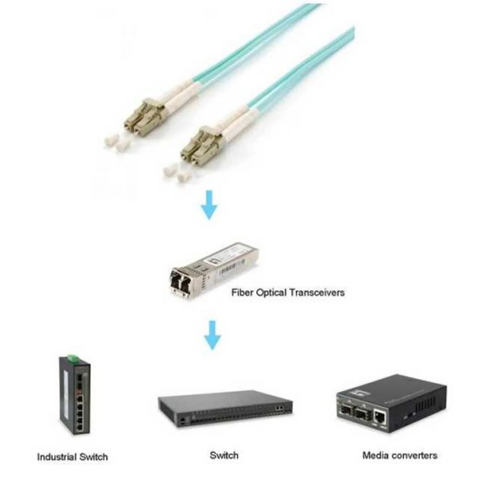 Equip 255410 câble InfiniBand et à fibres optiques 1,5 m LC Couleur aqua