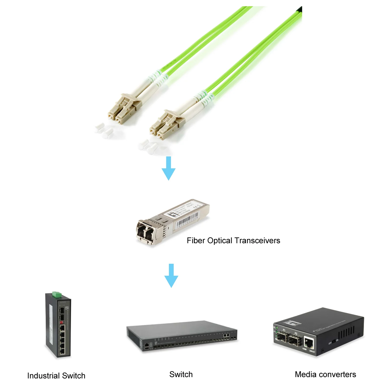 Equip 255712 câble InfiniBand et à fibres optiques 2 m LC Vert