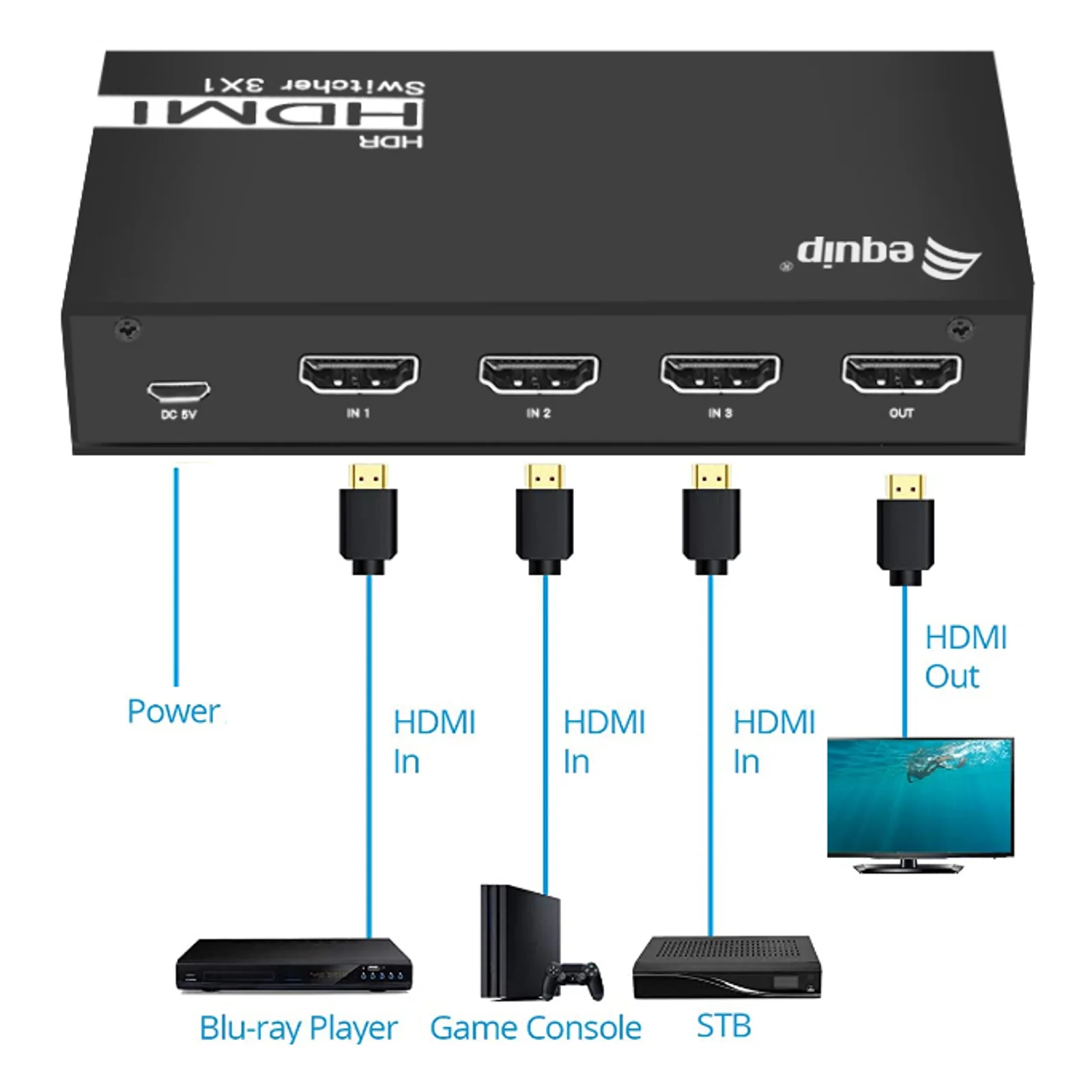 Equip 332725 commutateur vidéo HDMI