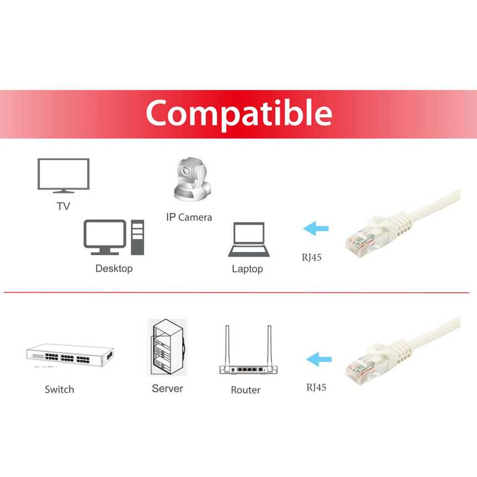 Equip 603001 câble de réseau Blanc 0,5 m Cat6a U/UTP (UTP)
