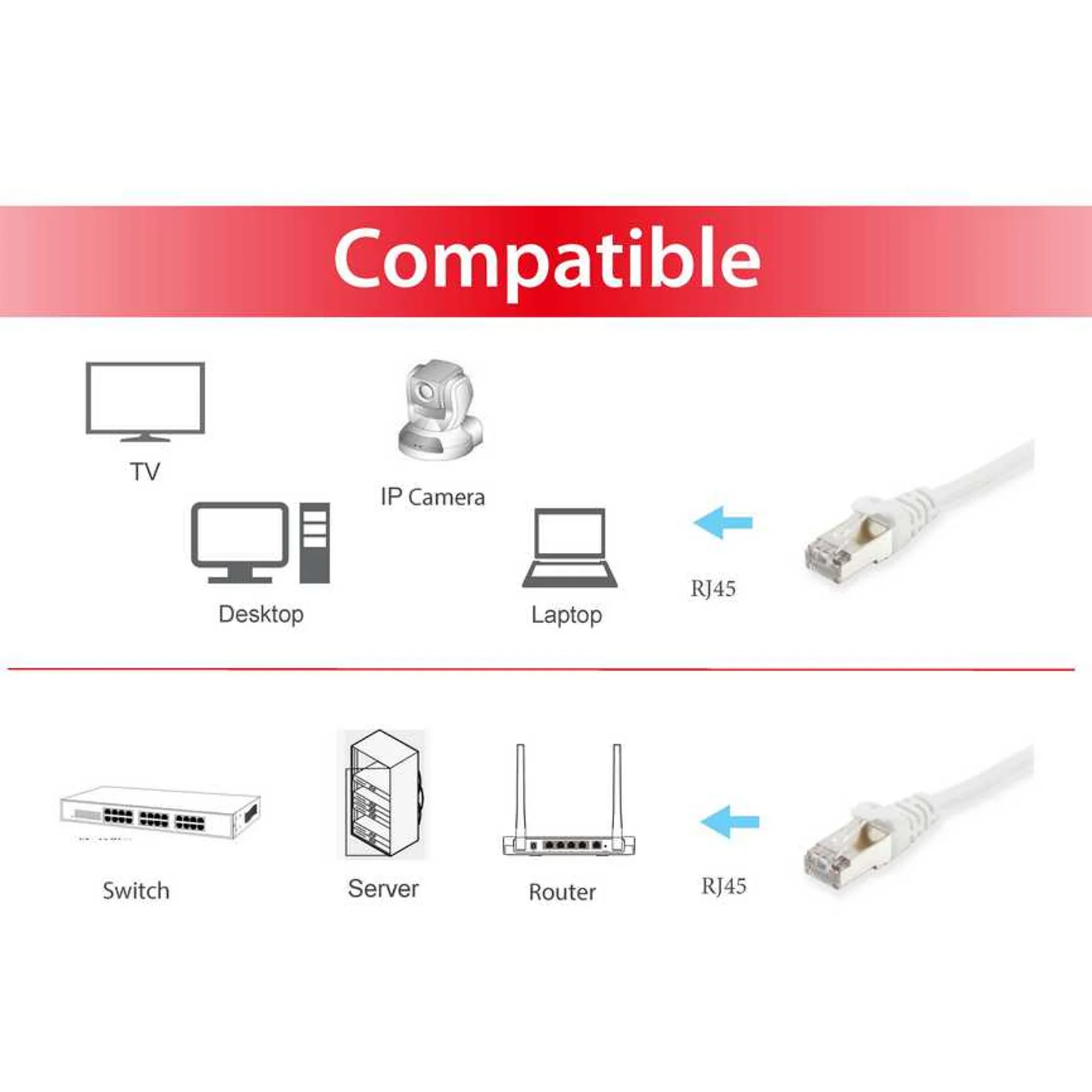 Equip 605512 câble de réseau Blanc 3 m Cat6 S/FTP (S-STP)