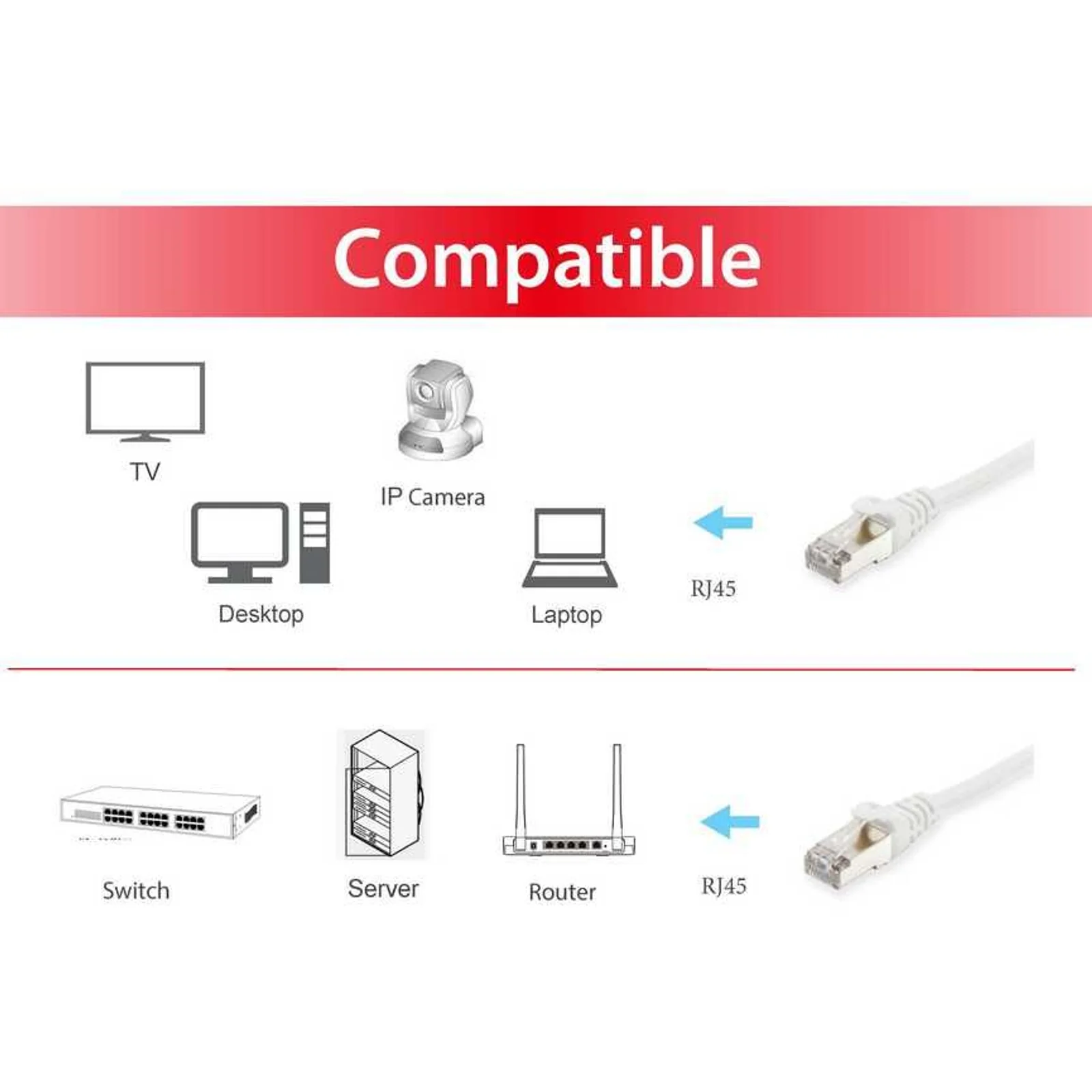Equip 606004 câble de réseau Blanc 2 m Cat6a S/FTP (S-STP)