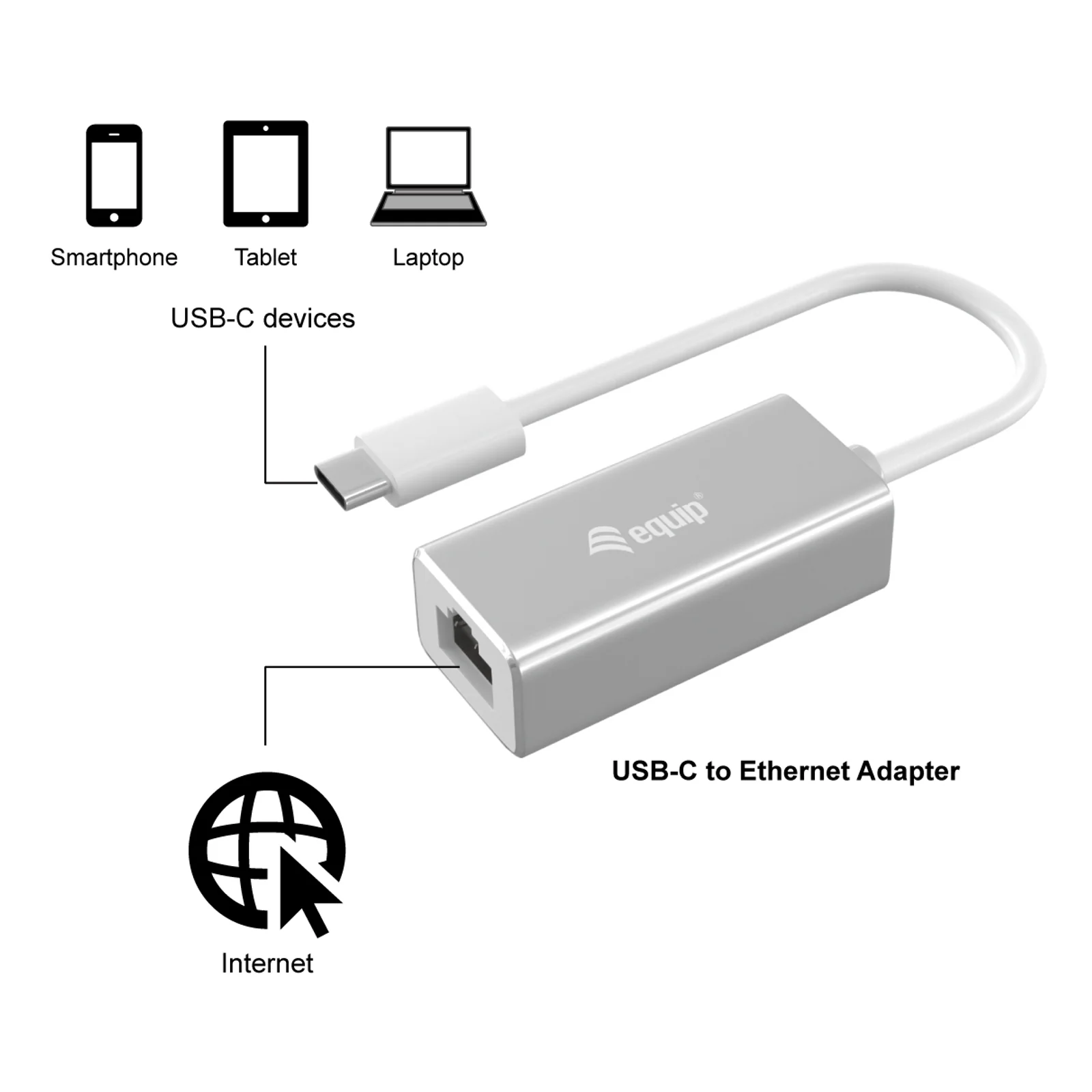 Equip Adaptateur réseau USB-C vers RJ45 Gigabit