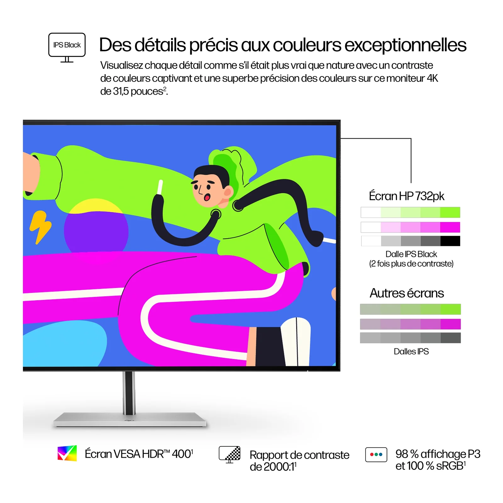 HP Écran 4K Thunderbolt 4 Série 7 Pro 31,5 pouces - 732pk
