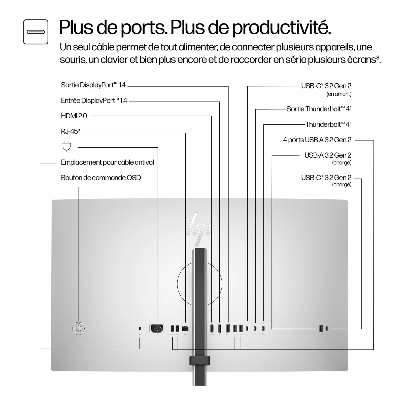 HP Écran pour conférence 4K Series 7 Pro 27 pouces - 727pm