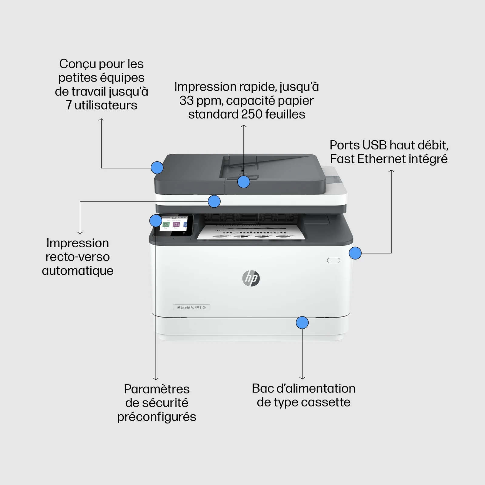 HP LaserJet Imprimante multifonction Pro 3102fdn