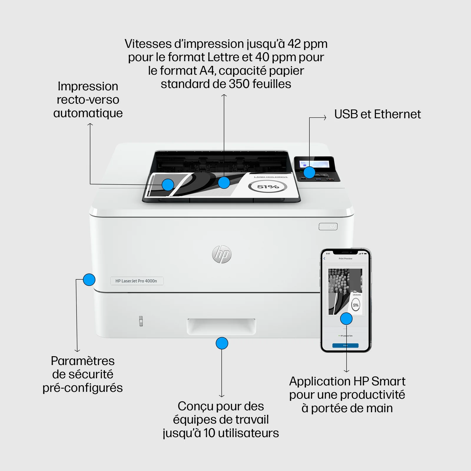 HP LaserJet Pro Imprimante 4002dn