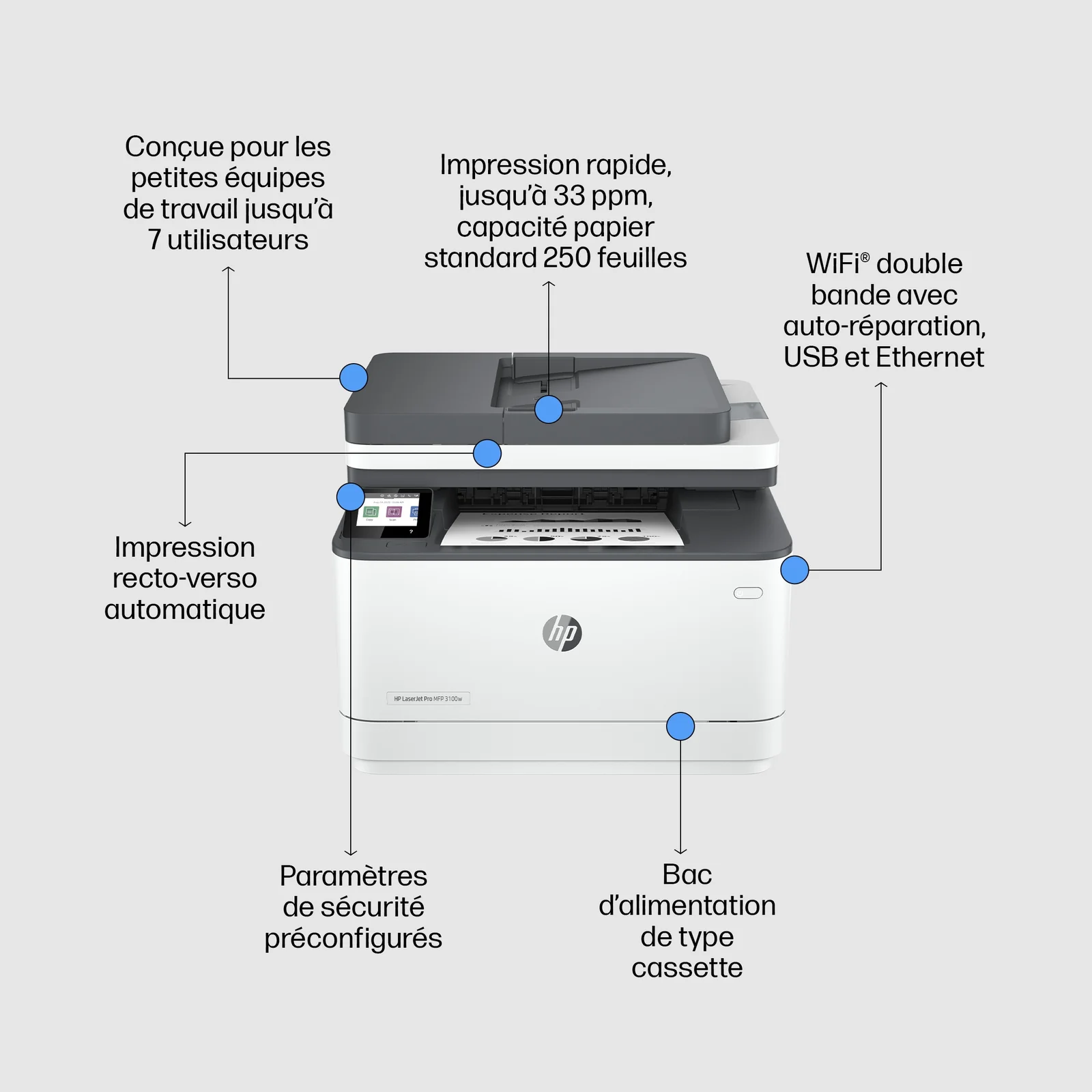 HP LaserJet Pro Imprimante multifonction 3102fdw