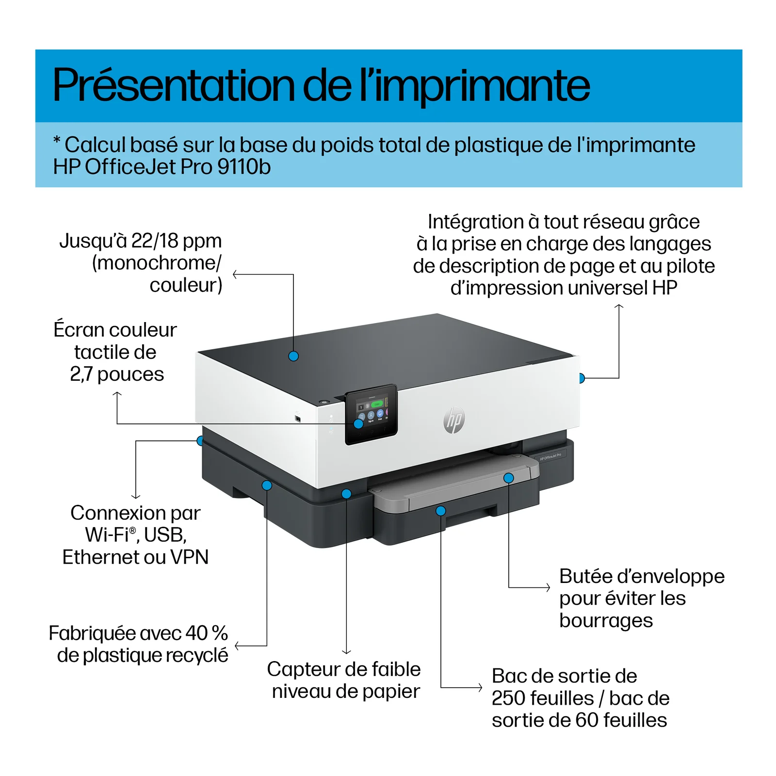HP OfficeJet Pro 9110b Sans fil Couleur Imprimante, Impression recto-verso