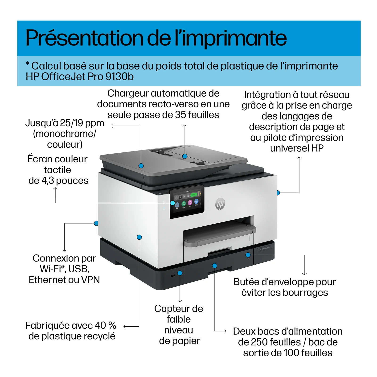 HP OfficeJet Pro 9130b Sans fil All-in-One Couleur Imprimante, Impression recto-verso; copieur, scanner