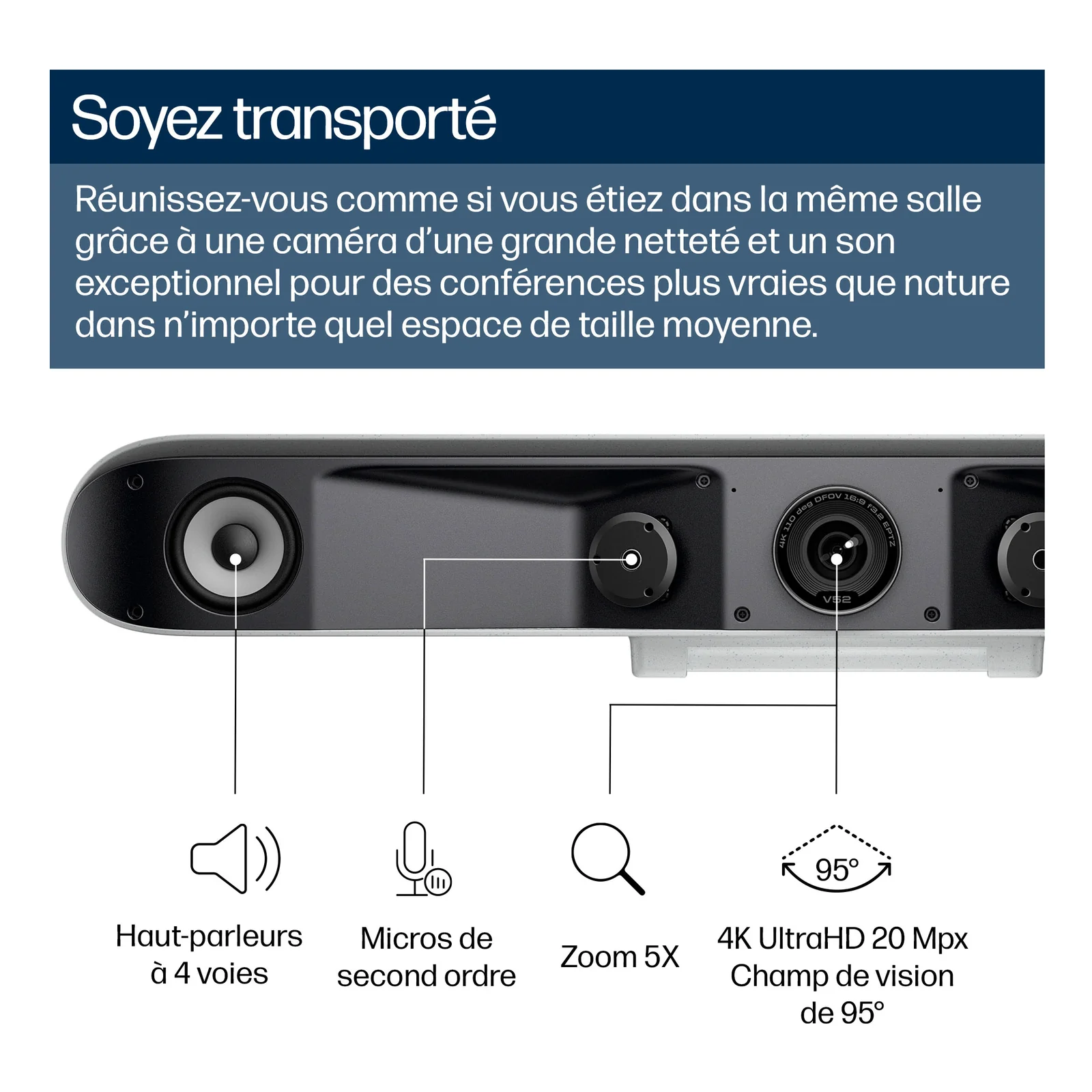 Vue annotée de la Poly Studio V52 détaillant les haut-parleurs 4 voies, microphones second ordre, zoom 5x et caméra 4K UHD 20 Mpx à 95° de champ.