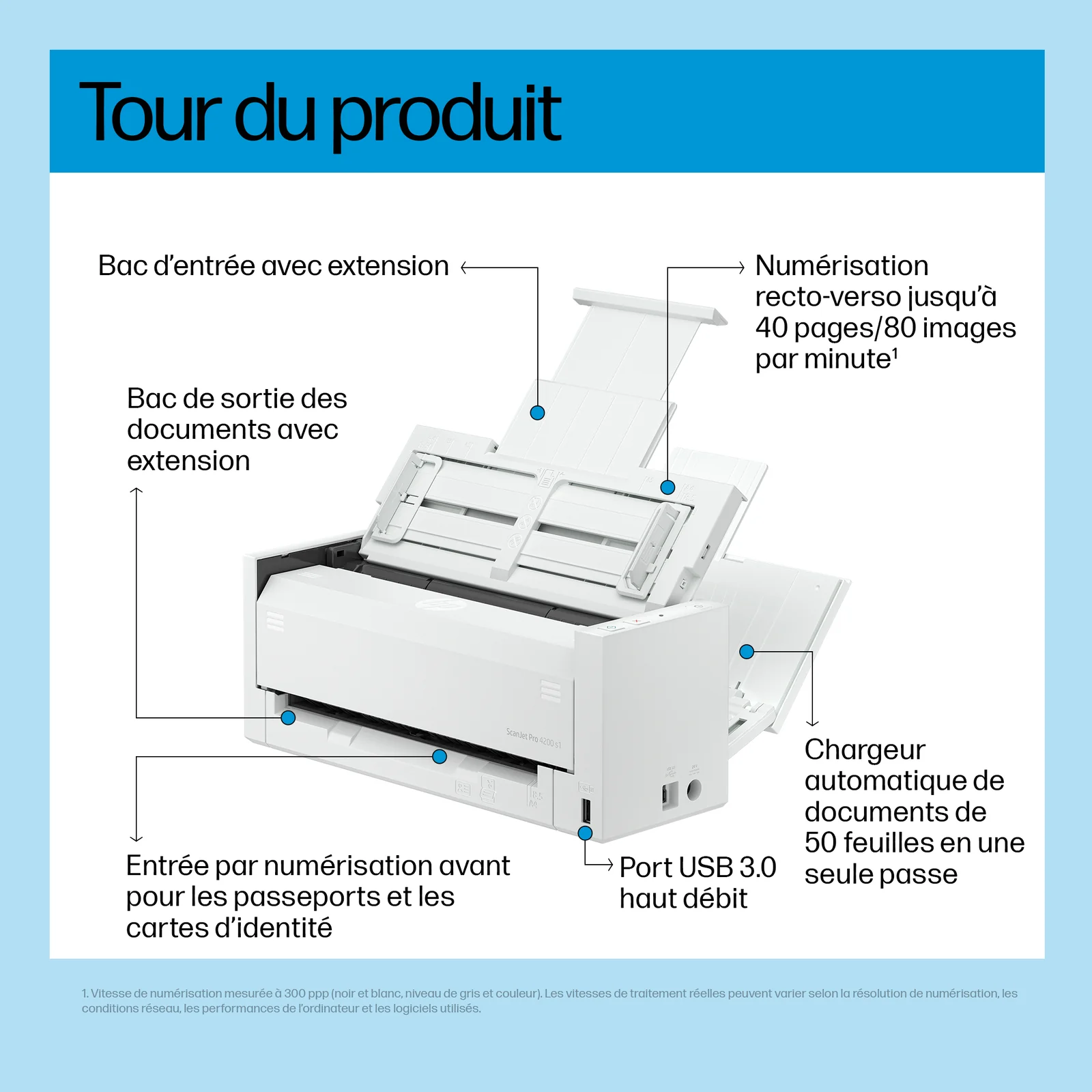 HP ScanJet Pro 4200 s1 Scanner à défilement A4 et passeport / carte d’identité, jusqu’à 40ppm/80ipm, 600x 600 DPI