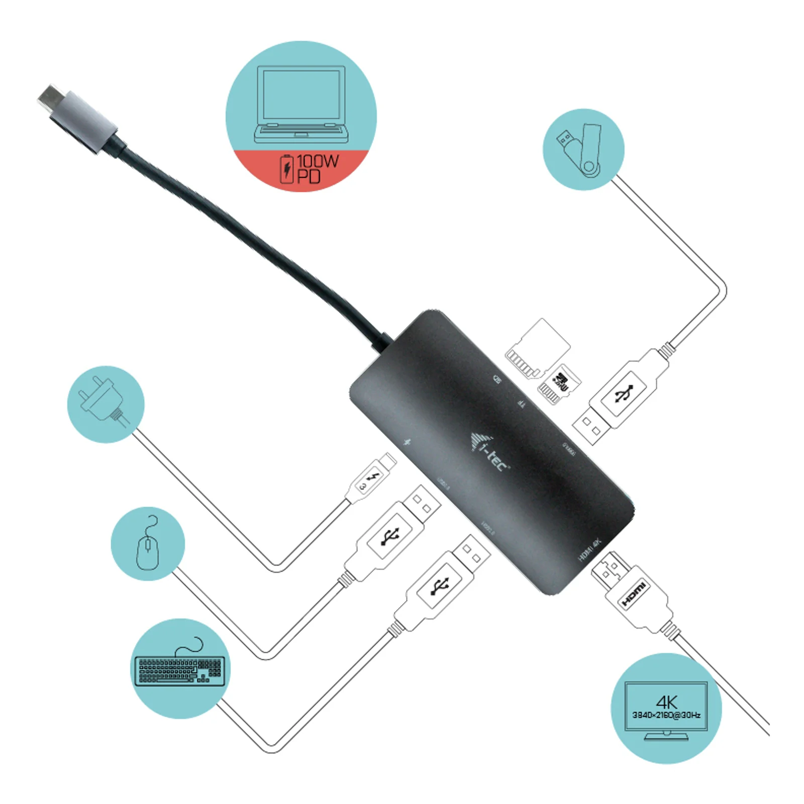 i-tec Metal USB-C Nano Dock 4K HDMI + Power Delivery 100 W
