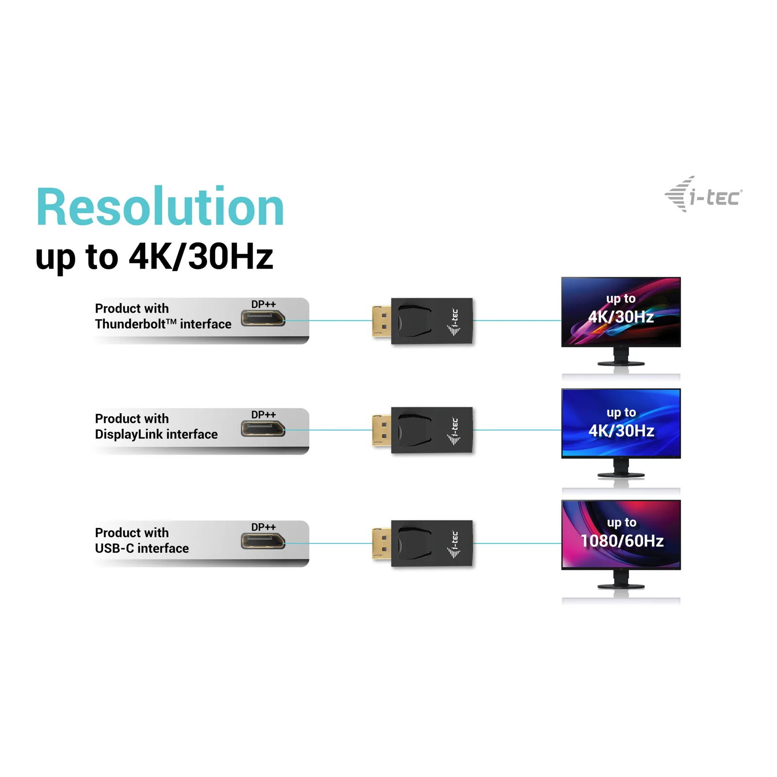 i-tec Passive DisplayPort to HDMI Adapter (max 4K/30Hz)