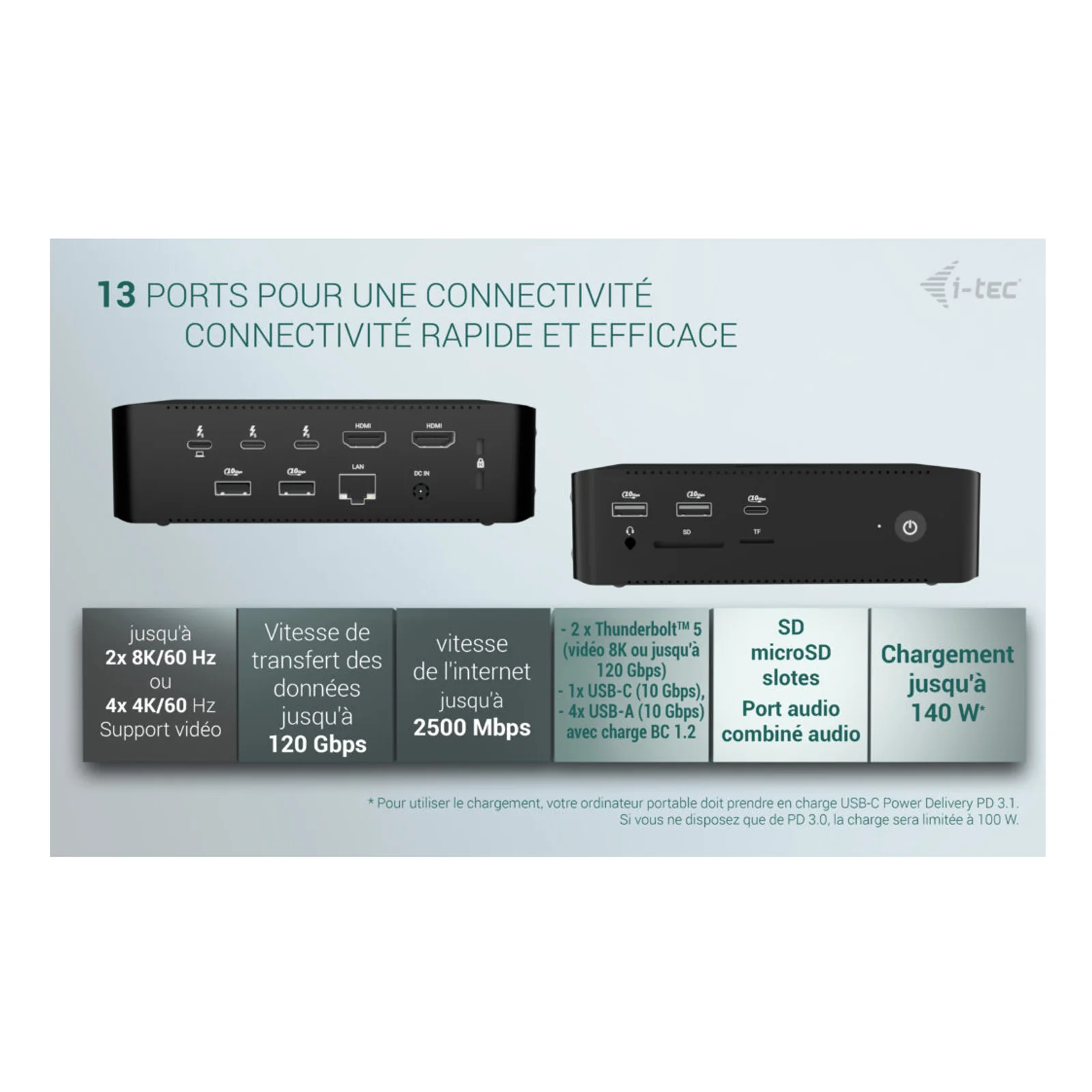 i-tec Thunderbolt5 Quattro Display Docking Station, 5x USB, 2.5 GLAN + Power Delivery 140W