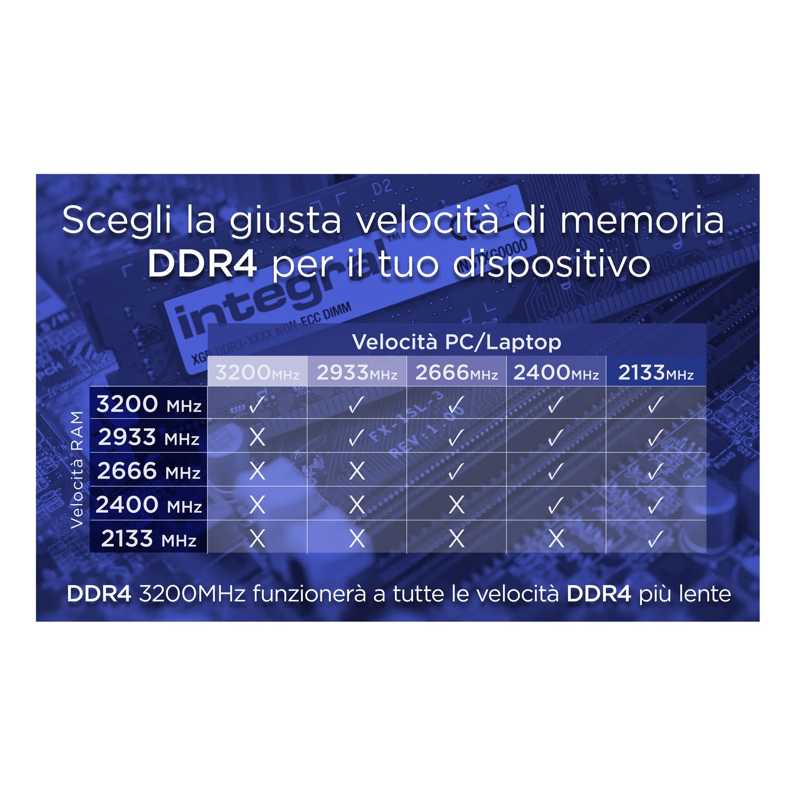 Integral IN4V8GNGLTX module de mémoire 8 Go 1 x 8 Go DDR4 260-pin SO-DIMM
