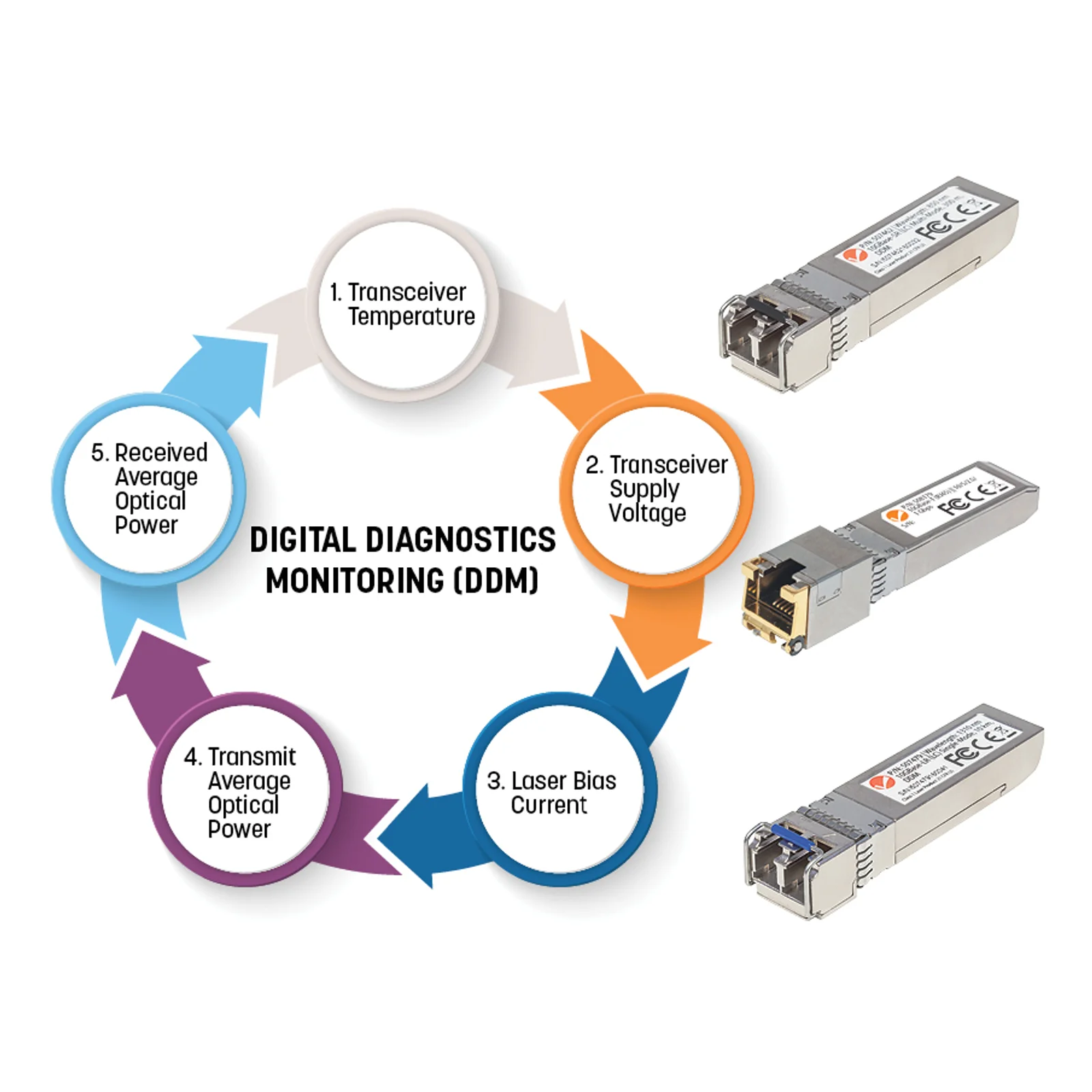 Intellinet Module émetteur-récepteur de réseau SFP+ fibre 10 Gigabit, 10GBase-LR (LC) monomode, 300 m, 1310 nm, équivalent HPE J9151A/J9151D/JD094A/JD094B, garantie de 3 ans