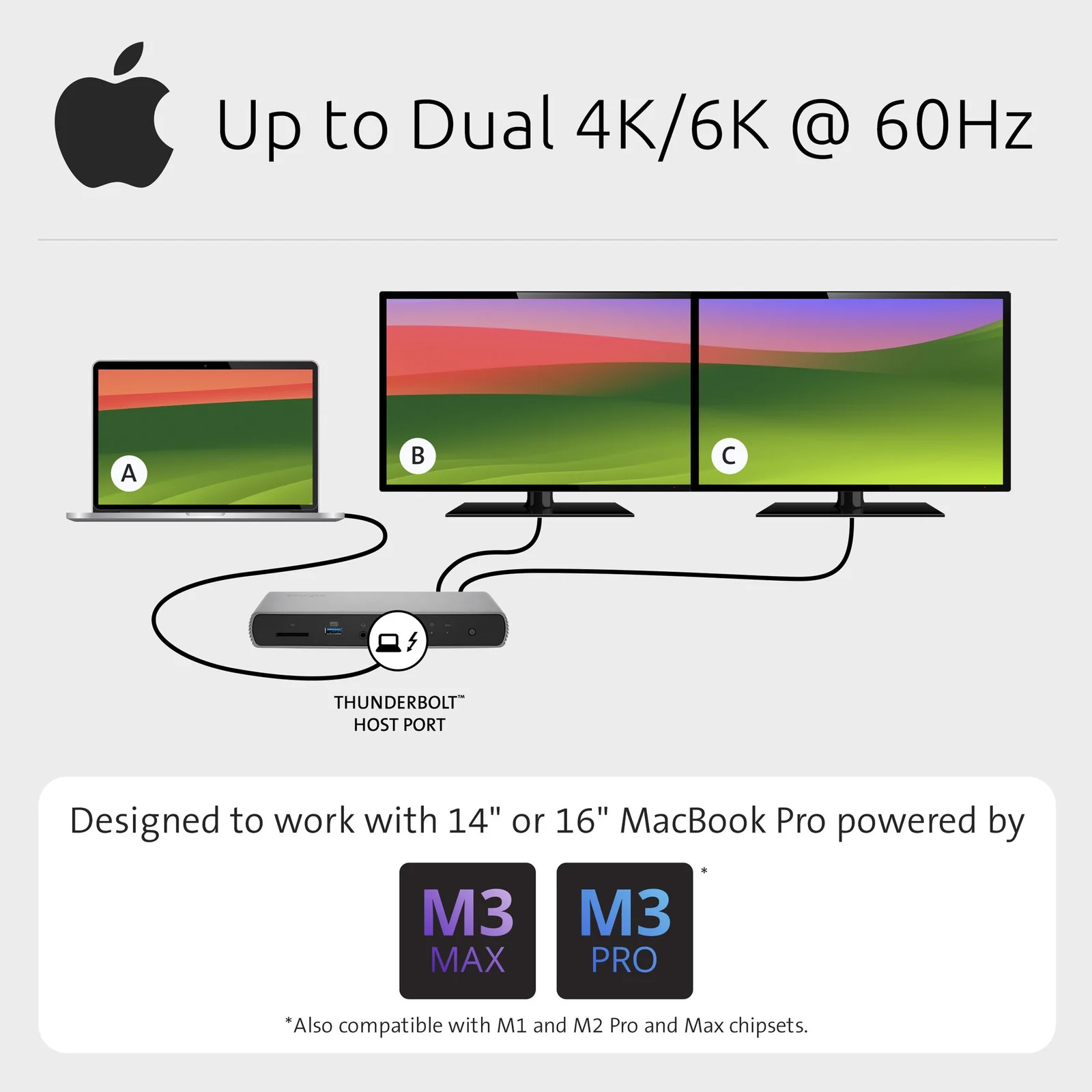 Infographie double 4K et 6K à 60Hz pour MacBook Pro M3 connecté au dock Thunderbolt 4 Kensington