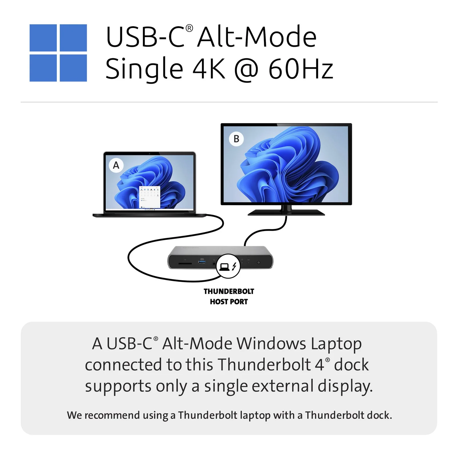Infographie USB-C Alt-Mode, limitation à un seul écran 4K 60Hz pour portables Windows sans Thunderbolt natif