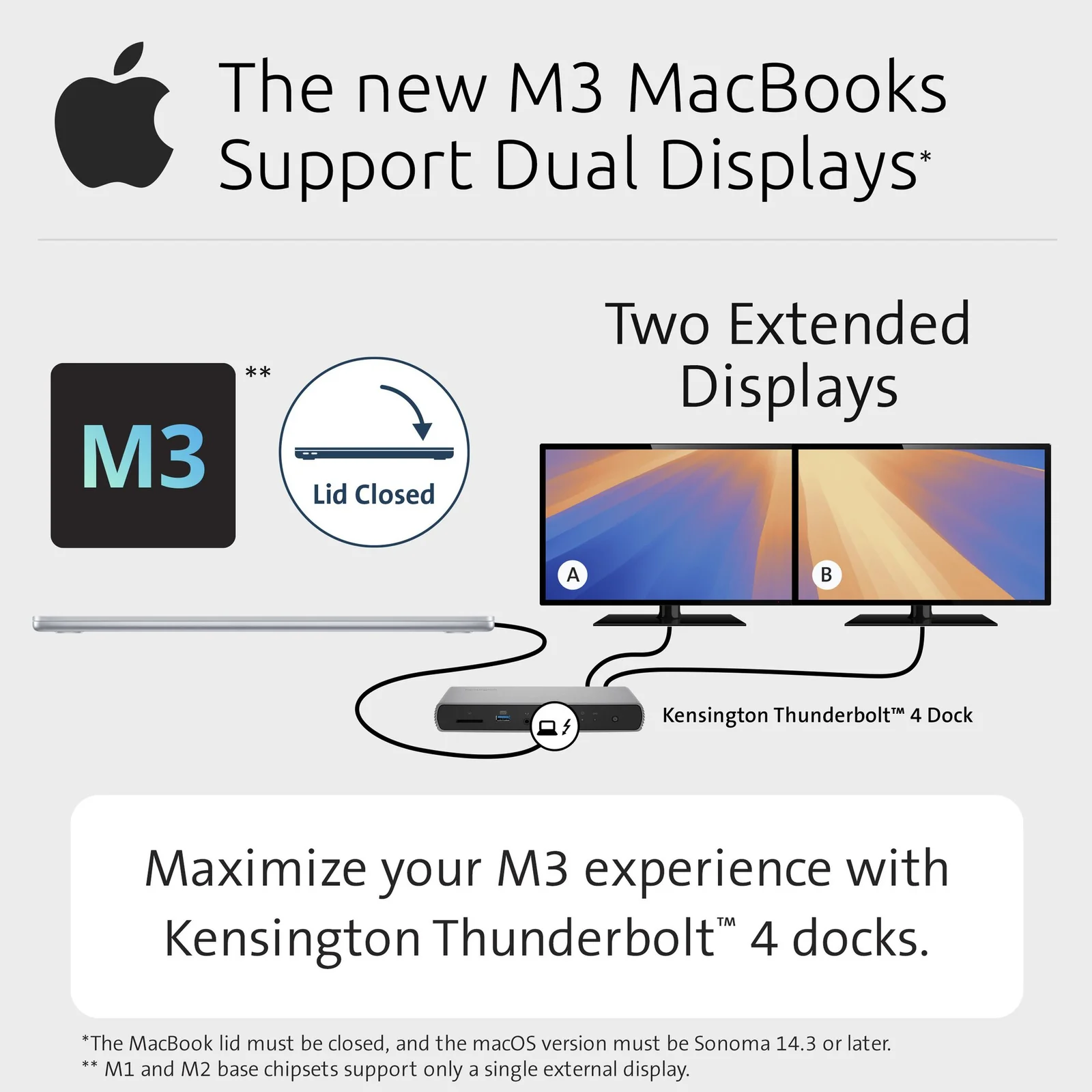 Infographie MacBook M3 avec double écran externe, couvercle fermé requis pour afficher deux moniteurs simultanément