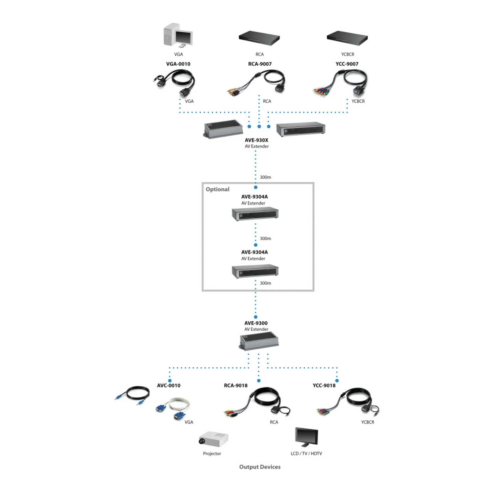 LevelOne AVE-9304 extension audio/video Émetteur AV Noir, Argent