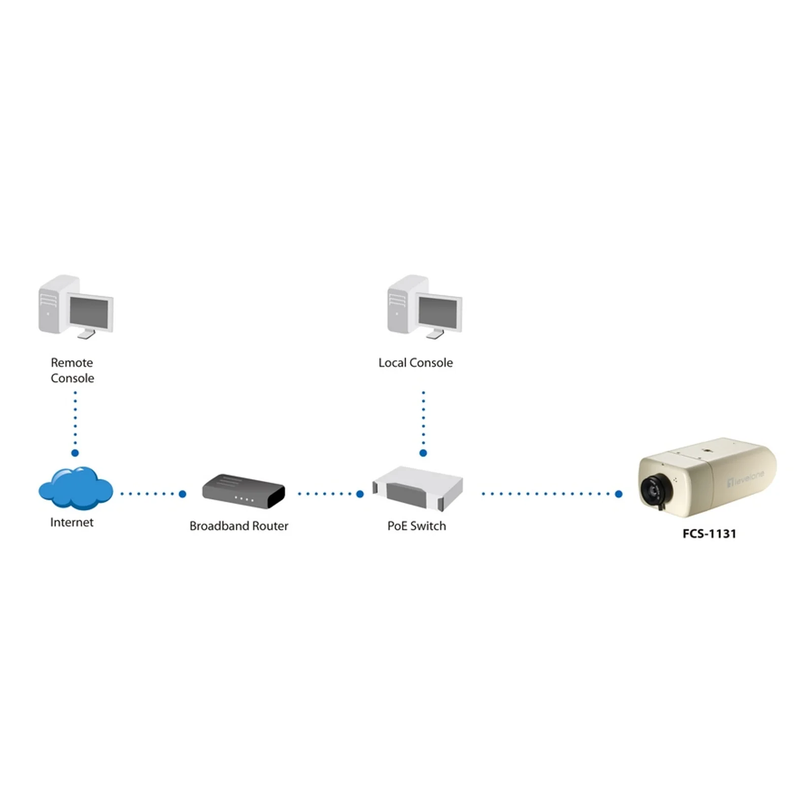 LevelOne FCS-1131 caméra de sécurité Boîte Caméra de sécurité IP 1920 x 1080 pixels Plafond/mur