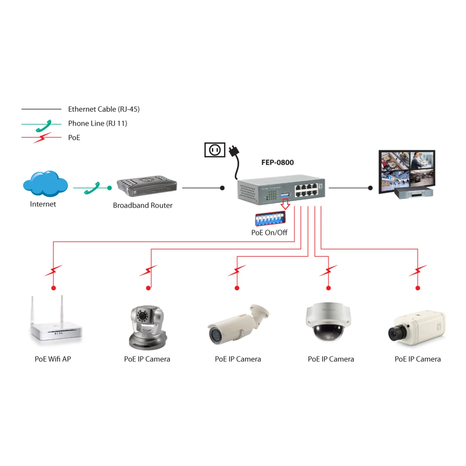 LevelOne FEP-0800 commutateur réseau Fast Ethernet (10/100) Connexion Ethernet, supportant l'alimentation via ce port (PoE) Noir, Gris