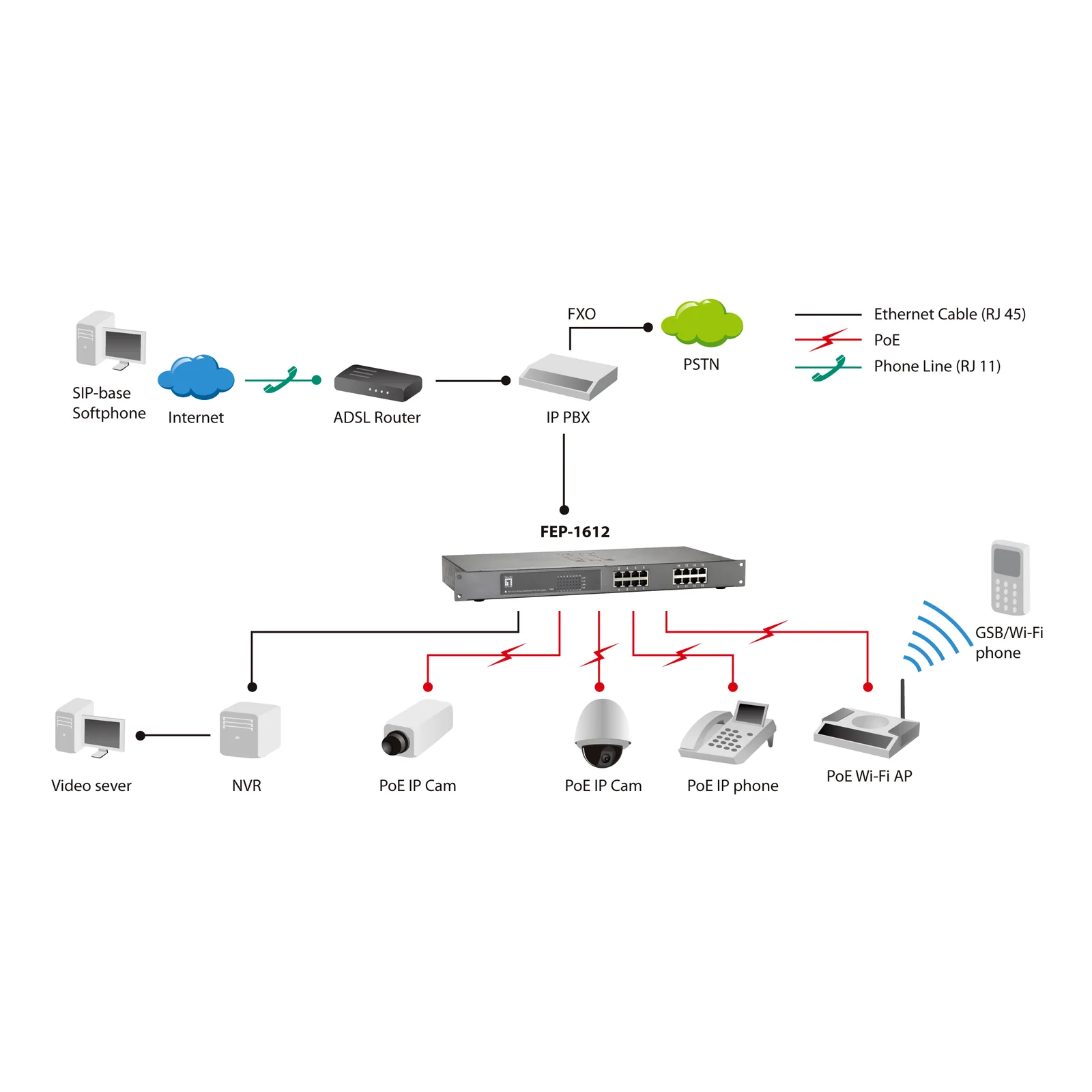 LevelOne FEP-1612 commutateur réseau Non-géré Fast Ethernet (10/100) Connexion Ethernet, supportant l'alimentation via ce port (PoE) Gris