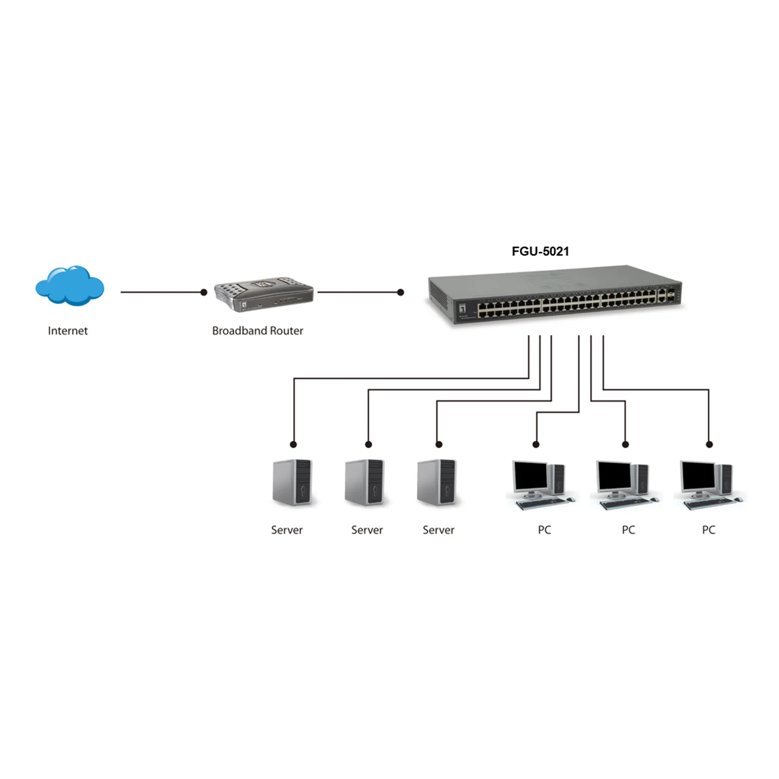 LevelOne FGU-5021 commutateur réseau Fast Ethernet (10/100) Gris