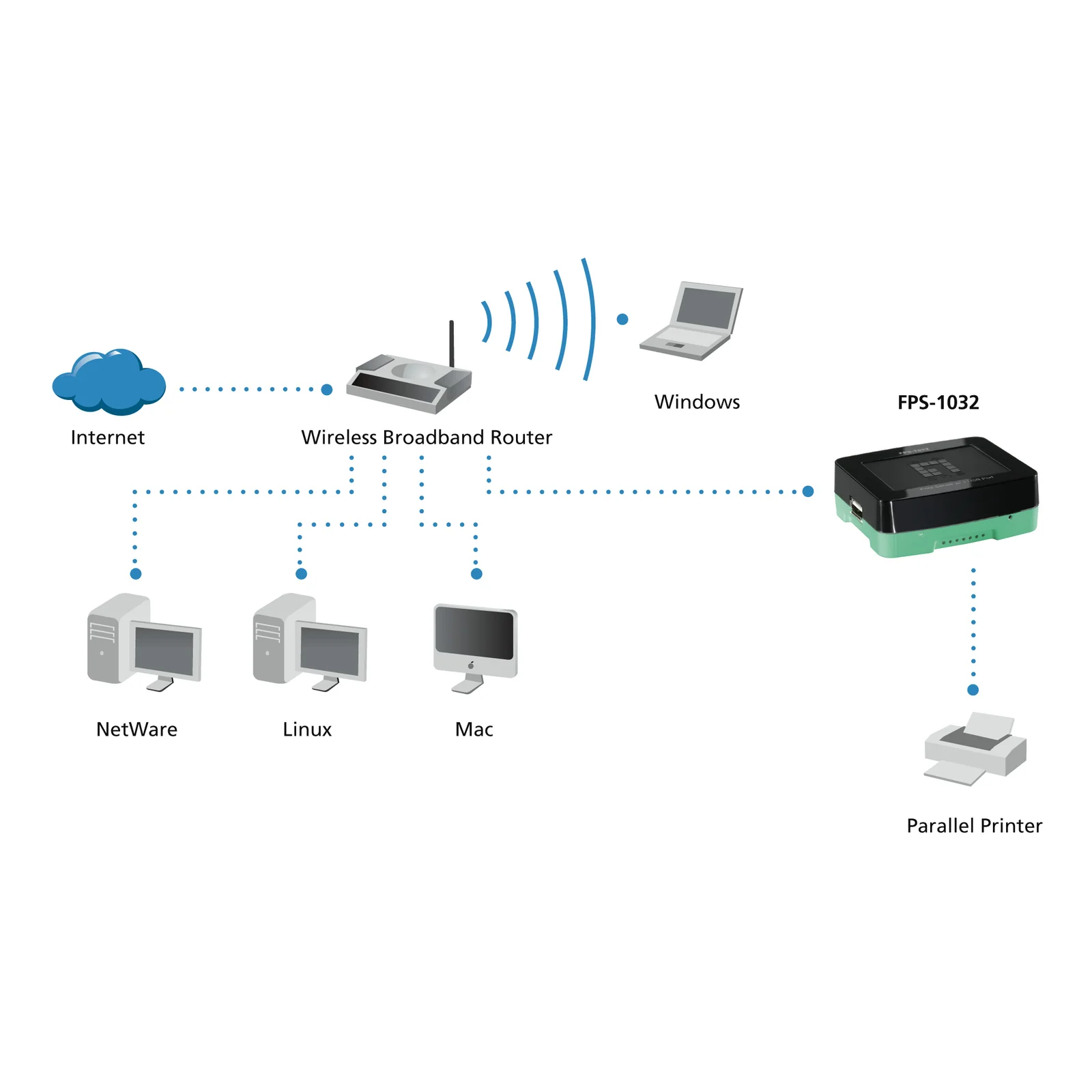LevelOne FPS-1032 serveur d'impression Ethernet LAN Noir, Vert