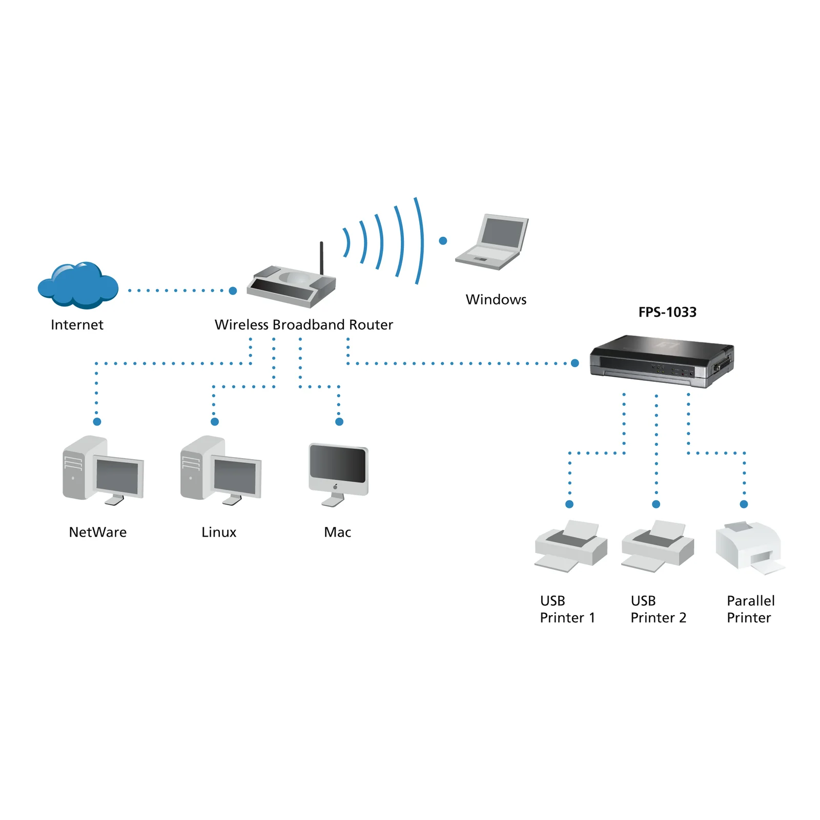LevelOne FPS-1033 serveur d'impression Ethernet LAN Gris