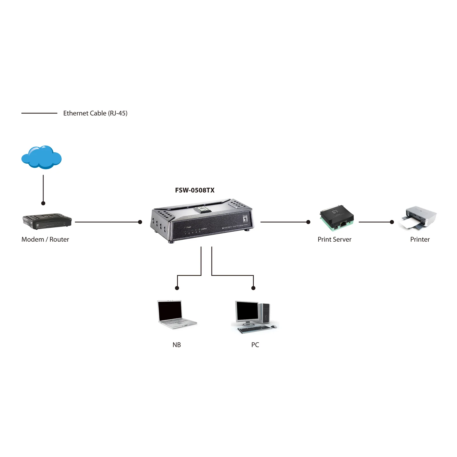 LevelOne FSW-0508TX commutateur réseau Non-géré Fast Ethernet (10/100) Noir, Gris