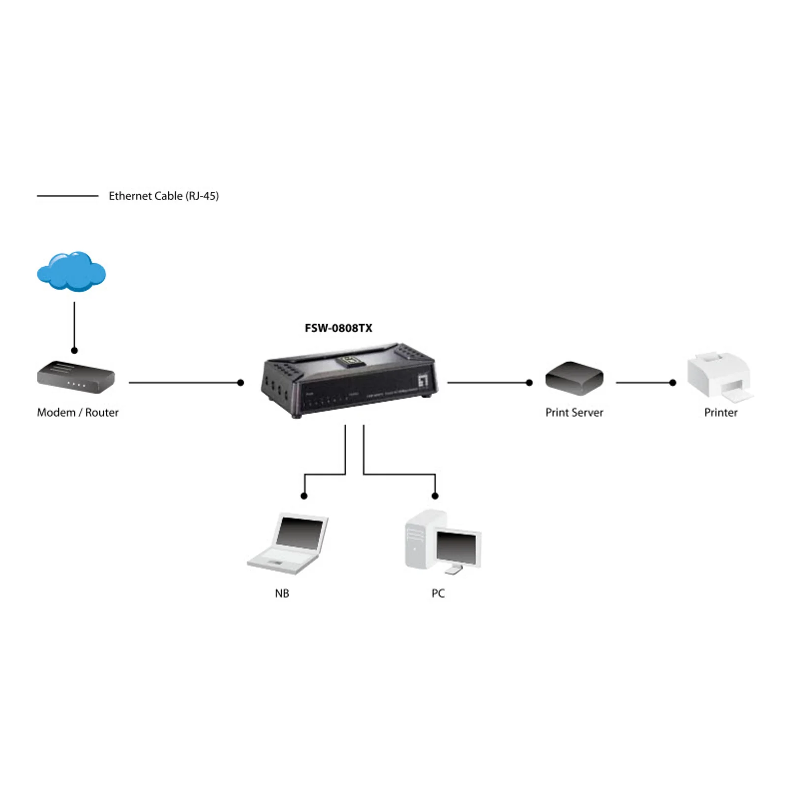 LevelOne FSW-0808TX commutateur réseau Non-géré Fast Ethernet (10/100) Gris
