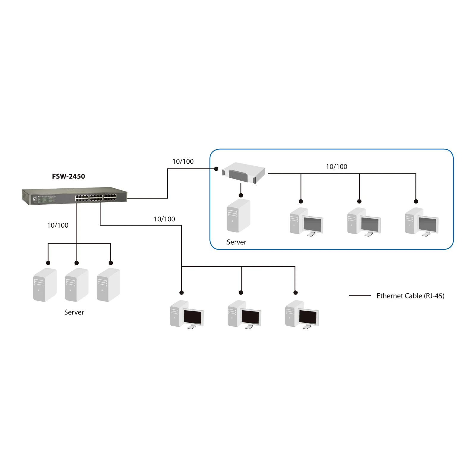 LevelOne FSW-2450 commutateur réseau Non-géré Fast Ethernet (10/100) Noir