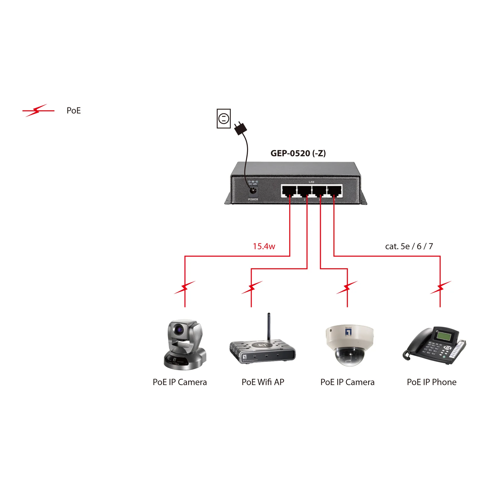 LevelOne GEP-0520 commutateur réseau Gigabit Ethernet (10/100/1000) Connexion Ethernet, supportant l'alimentation via ce port (PoE) Noir