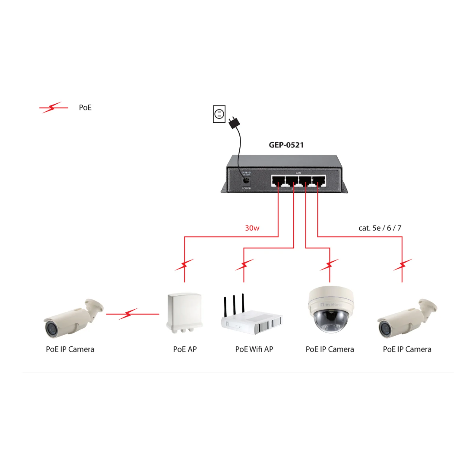LevelOne GEP-0521 commutateur réseau Non-géré Gigabit Ethernet (10/100/1000) Connexion Ethernet, supportant l'alimentation via ce port (PoE) Gris