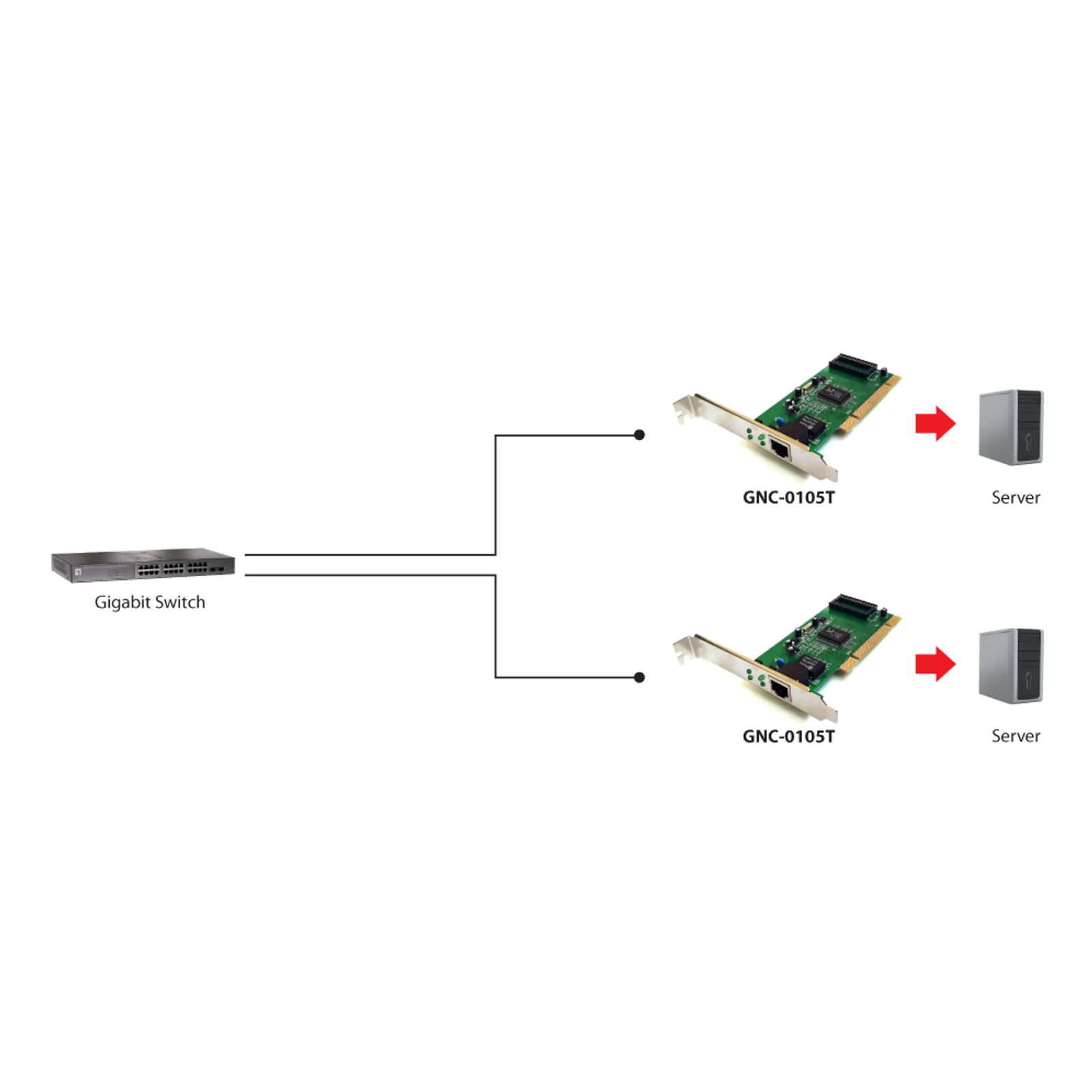 LevelOne GNC-0105T carte réseau Interne Ethernet 2000 Mbit/s