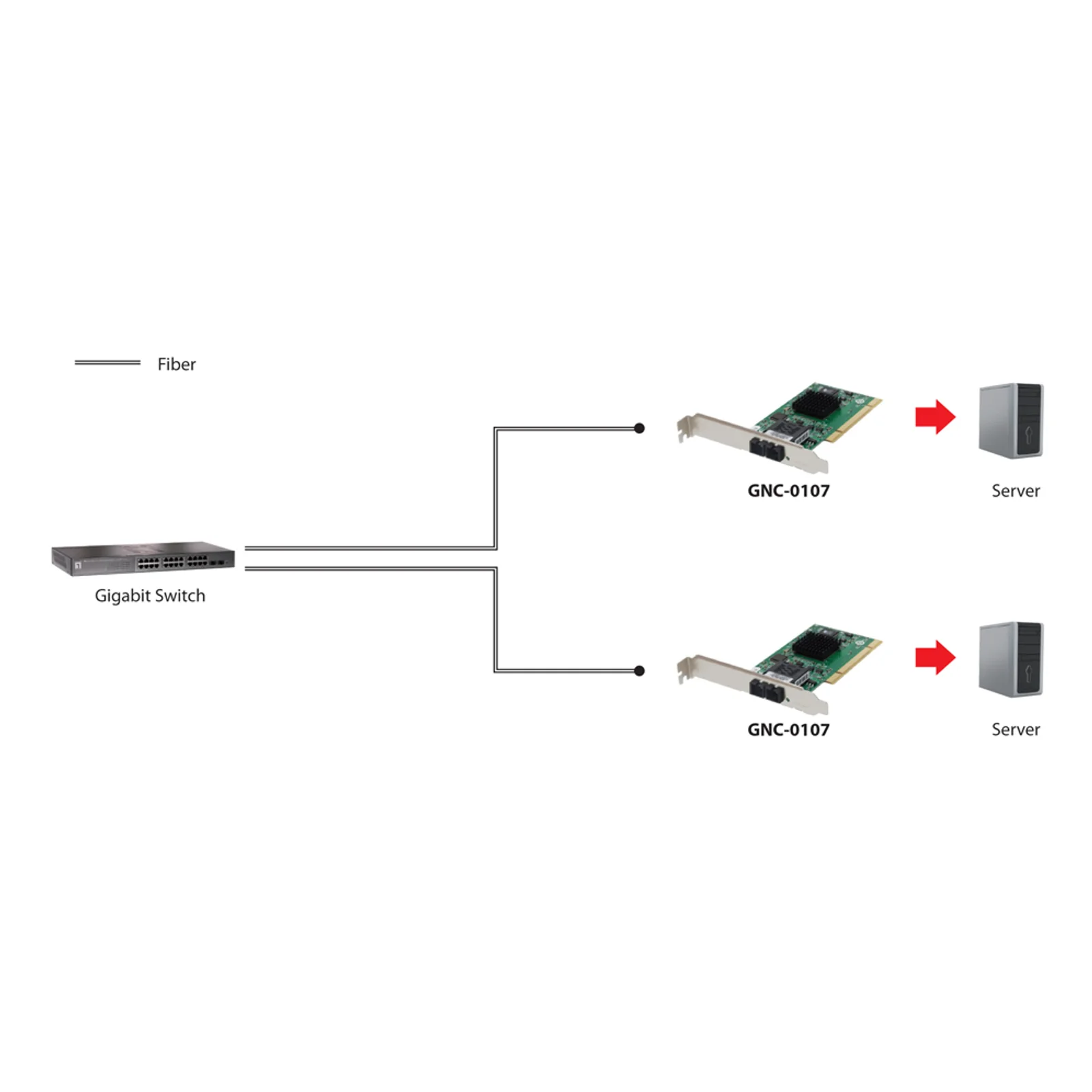 LevelOne GNC-0107 carte réseau Interne Fibre 2000 Mbit/s