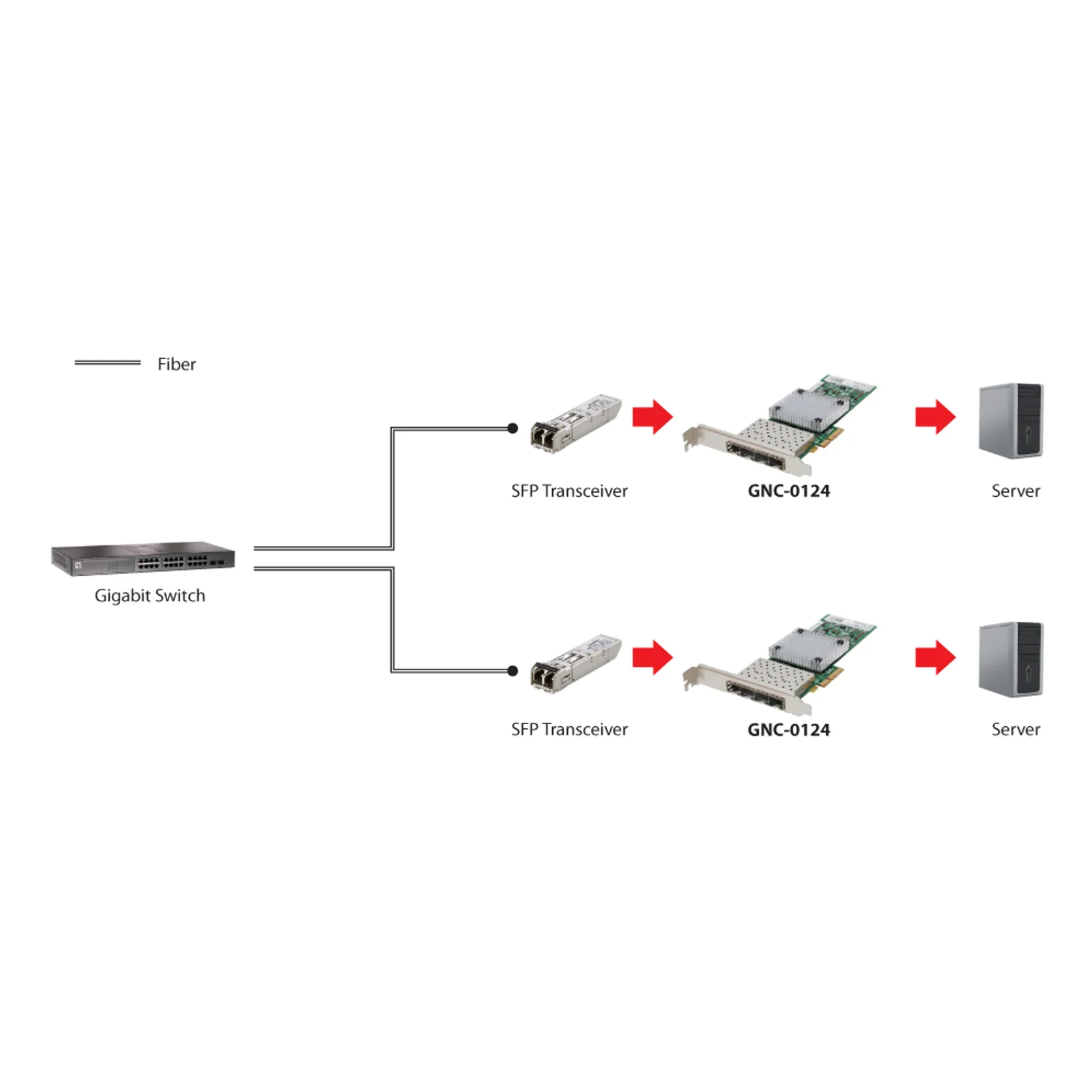 LevelOne GNC-0124 carte réseau Interne Fibre 1000 Mbit/s