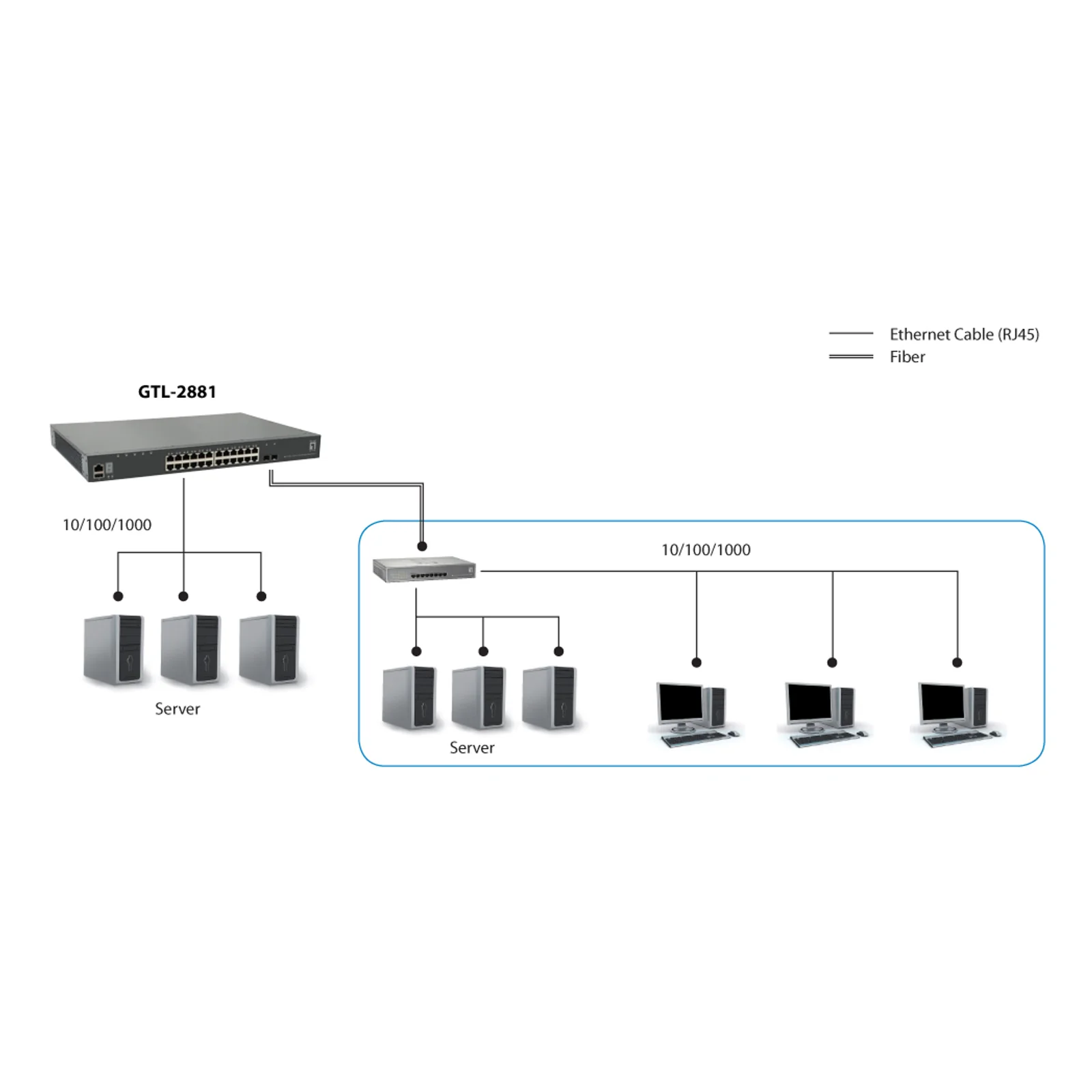 LevelOne GTL-2881 commutateur réseau Géré L3 Gigabit Ethernet (10/100/1000) Gris