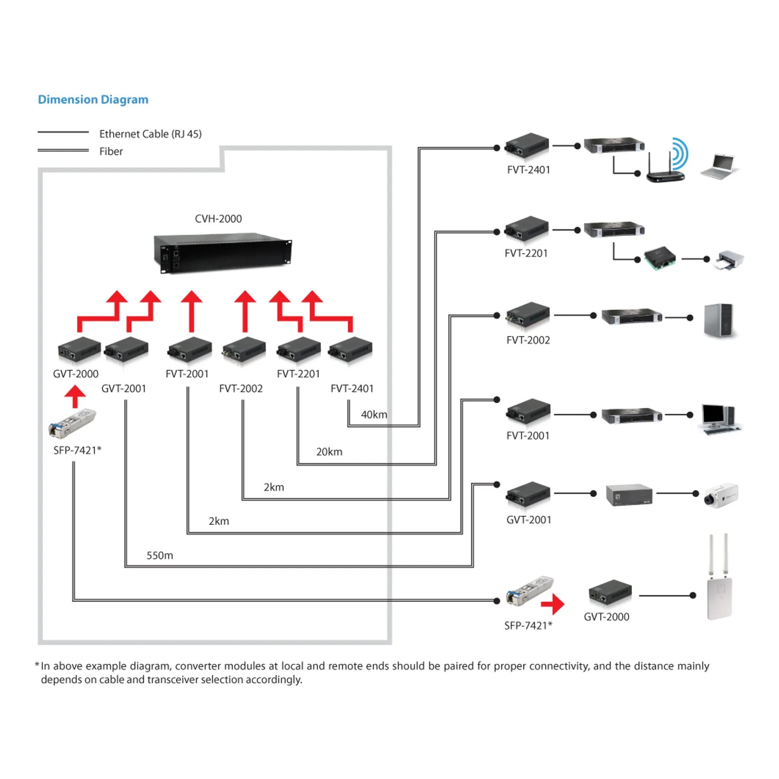 LevelOne GVT-2001 convertisseur de support réseau 1000 Mbit/s 850 nm Multimode Noir