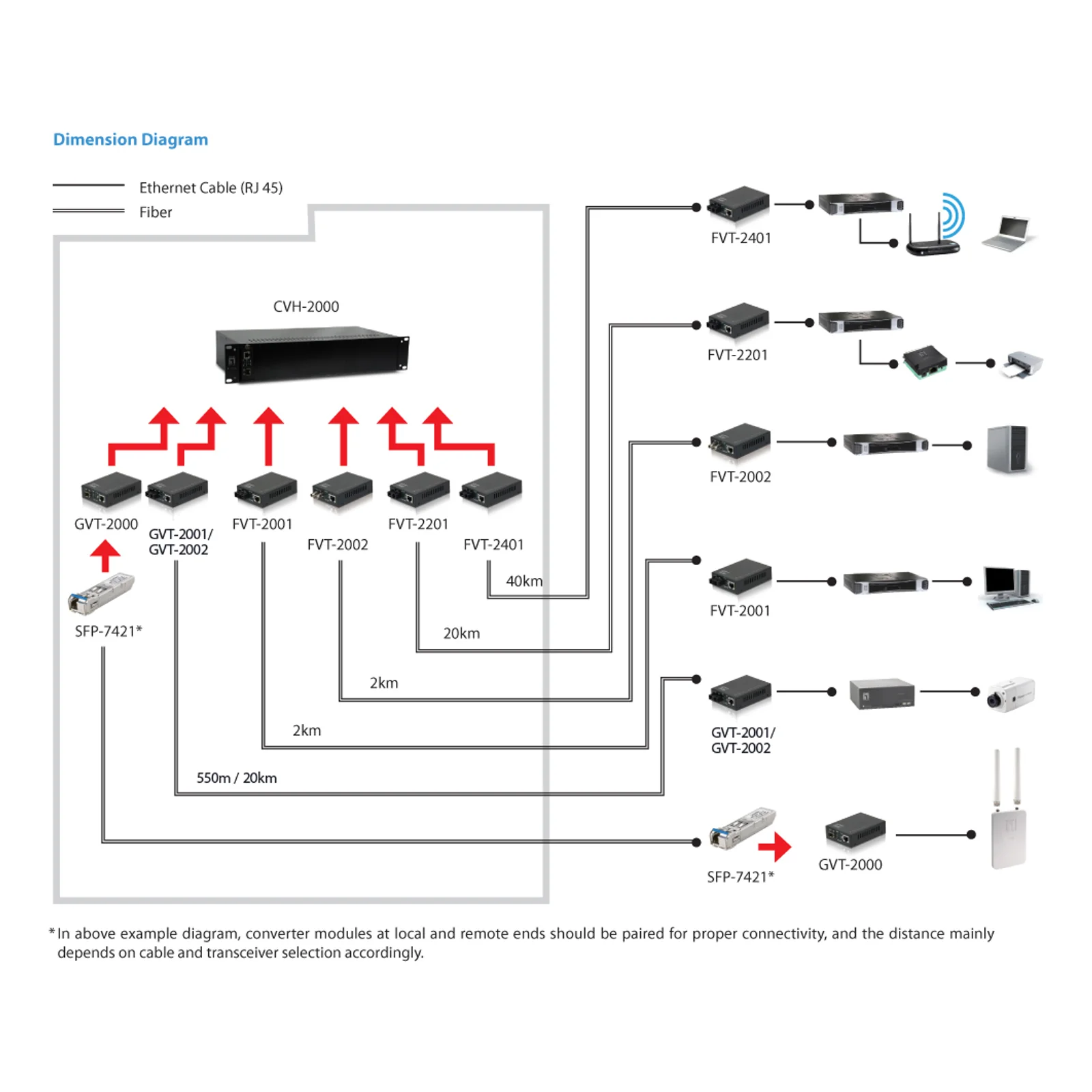 LevelOne GVT-2002 convertisseur de support réseau 1000 Mbit/s 1310 nm Monomode Noir