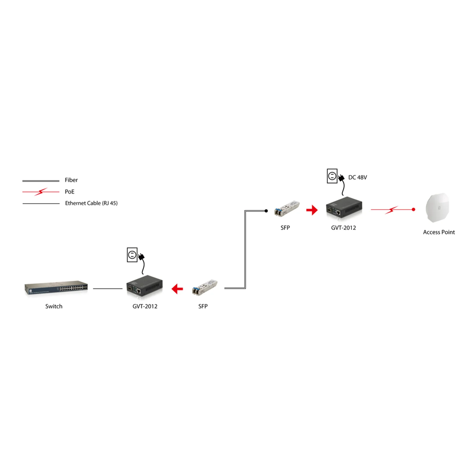 LevelOne GVT-2012 convertisseur de support réseau 1000 Mbit/s Noir