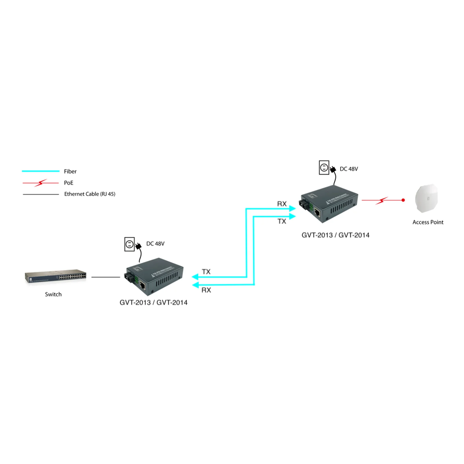 LevelOne GVT-2014 convertisseur de support réseau 1000 Mbit/s 1310 nm Monomode Gris