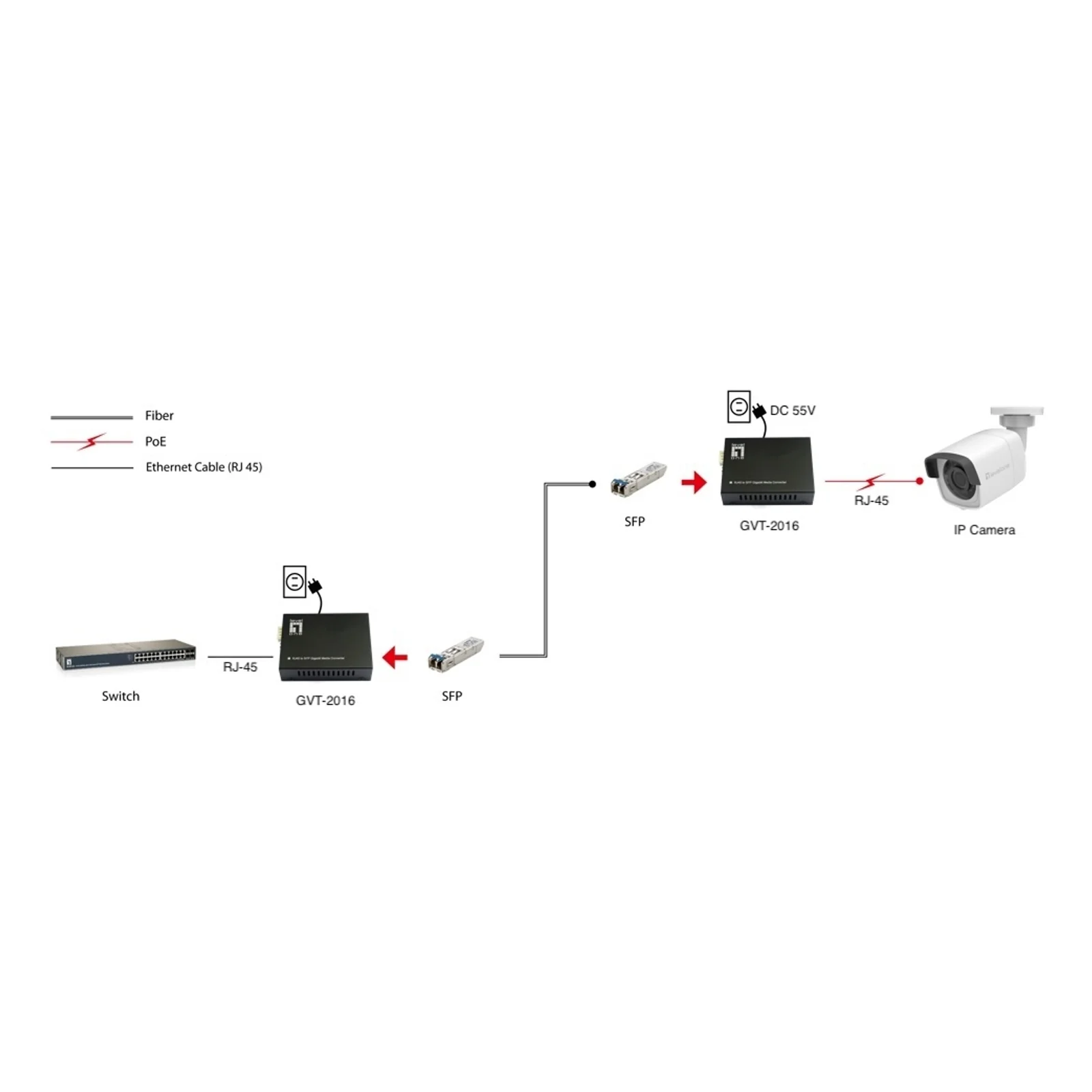 LevelOne GVT-2016 convertisseur de support réseau 1000 Mbit/s Multimode, Monomode Noir