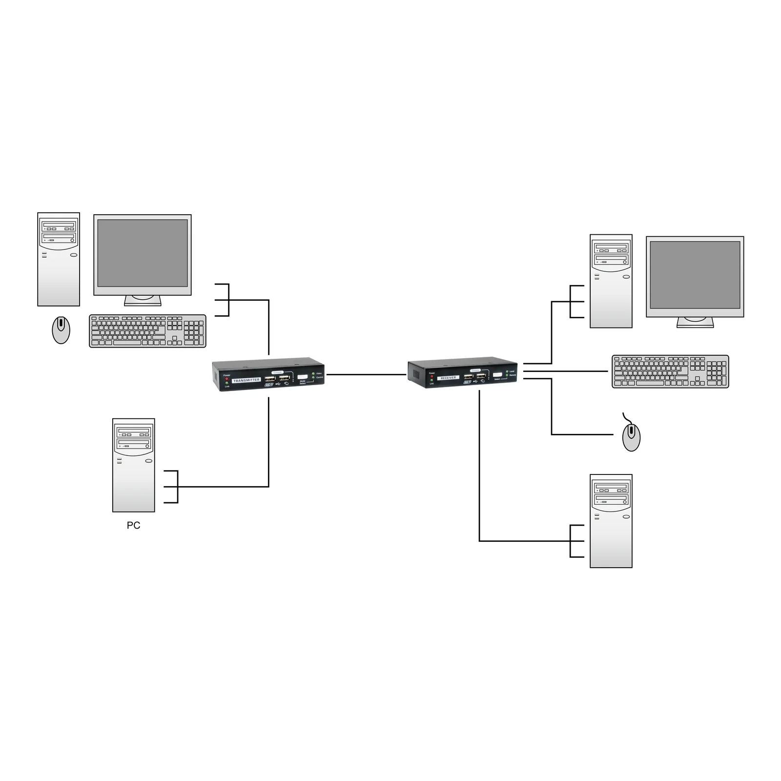 LevelOne KVM-9036 extension KVM Émetteur et récepteur