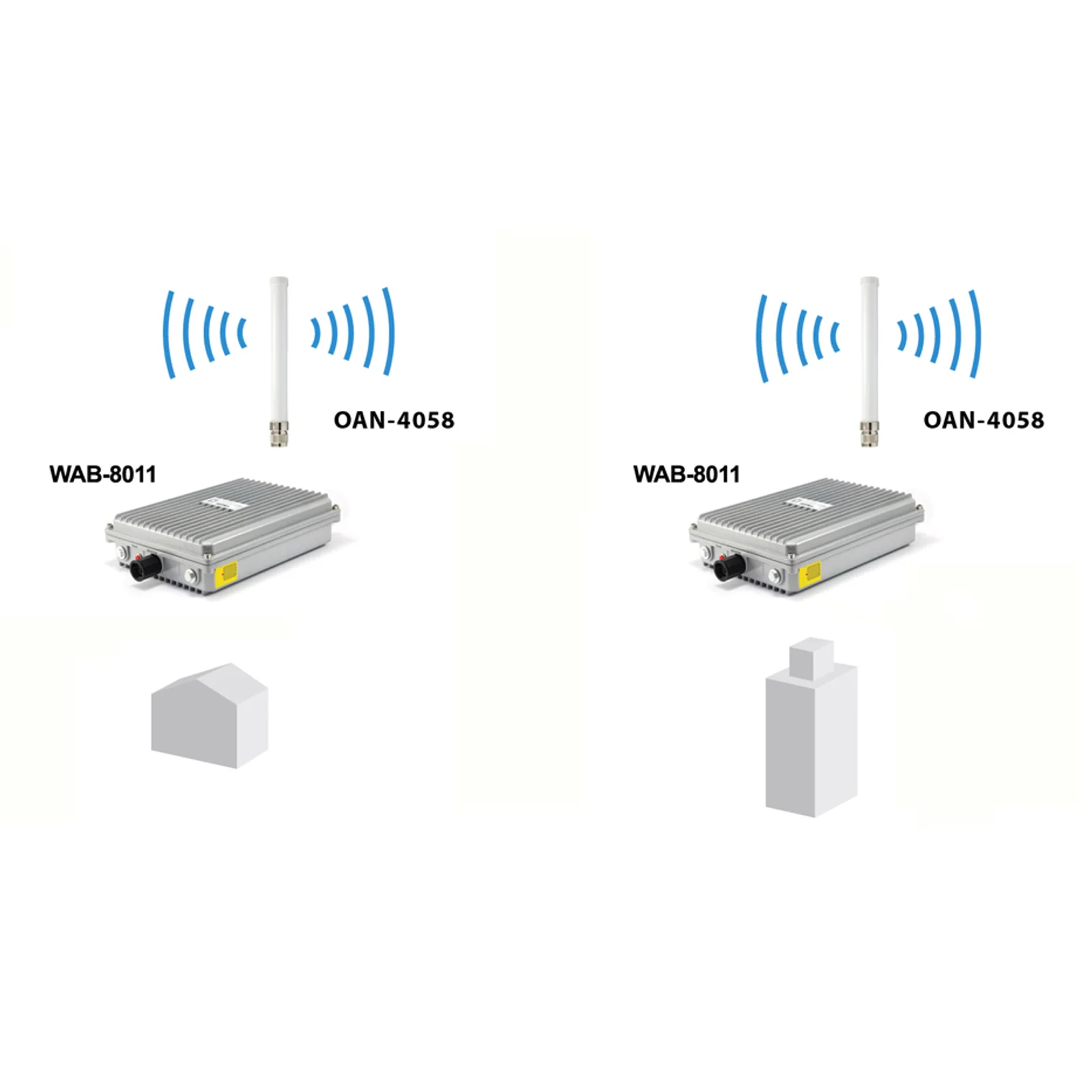 LevelOne OAN-4058 antenne Antenne omni-directionnelle Type-N 8 dBi